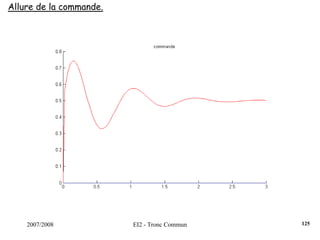 2007/2008 EI2 - Tronc Commun
Allure de la commande.
125
 