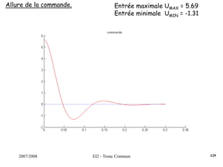 2007/2008 EI2 - Tronc Commun
Allure de la commande. Entrée maximale UMAX = 5.69
Entrée minimale UMIN = -1.31
129
 