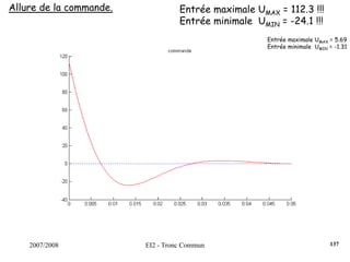 2007/2008 EI2 - Tronc Commun
Allure de la commande. Entrée maximale UMAX = 112.3 !!!
Entrée minimale UMIN = -24.1 !!!
Entrée maximale UMAX = 5.69
Entrée minimale UMIN = -1.31
137
 