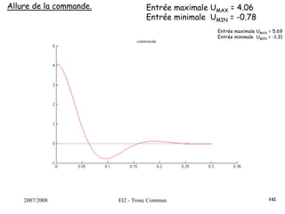 2007/2008 EI2 - Tronc Commun
Allure de la commande. Entrée maximale UMAX = 4.06
Entrée minimale UMIN = -0.78
Entrée maximale UMAX = 5.69
Entrée minimale UMIN = -1.31
142
 