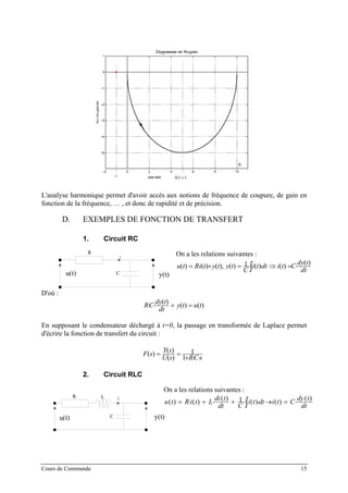 L'analyse harmonique permet d'avoir accès aux notions de fréquence de coupure, de gain en
fonction de la fréquence, … , et donc de rapidité et de précision.
D. EXEMPLES DE FONCTION DE TRANSFERT
1. Circuit RC
R
CE S
i
On a les relations suivantes :
∫ ⋅=⇒⋅⋅=+⋅=
dt
tdy
Ctidtti
C
tytytiRtu
)(
)()(1)(),()()(
u(t)
D'où :
)()(
)(
tuty
dt
tdy
CR =+⋅⋅
En supposant le condensateur déchargé à t=0, la passage en transformée de Laplace permet
d'écrire la fonction de transfert du circuit :
sCRsU
sY
sF
⋅⋅+
==
1
1
)(
)(
)(
2. Circuit RLC
R
C
E S
L i
On a les relations suivantes :
dt
tdy
Ctidtti
Cdt
tdi
LtiRtu
)(
)()(1)(
)()( ⋅=→⋅⋅+⋅+⋅= ∫
y(t)
y(t)u(t)
Cours de Commande 15
 