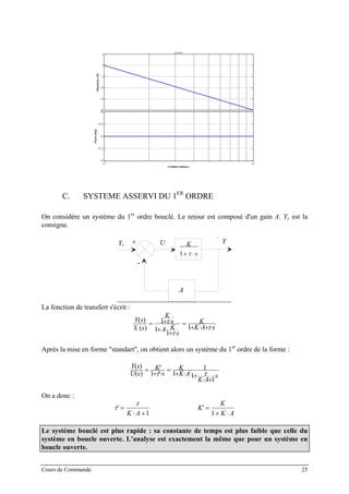 C. SYSTEME ASSERVI DU 1ER
ORDRE
On considère un système du 1er
ordre bouclé. Le retour est composé d'un gain A. Yc est la
consigne.
ε(s)+
-
E )(s K
s1+ ⋅τ
A
S(s)
La fonction de transfert s'écrit :
YUYc
sAK
K
s
KA
s
K
sY
sY
c ⋅+⋅+
=
⋅+
⋅+
⋅+=
τ
τ
τ
1
1
1
1
)(
)(
Après la mise en forme "standart", on obtient alors un système du 1er
ordre de la forme :
s
AK
AK
K
s
K
sU
sY
⋅
+⋅
+
⋅
⋅+
=
⋅+
=
1
1
1
1'1
'
)(
)(
ττ
On a donc :
τ
τ
' =
⋅ +K A 1
K
K
K A
' =
+ ⋅1
Le système bouclé est plus rapide : sa constante de temps est plus faible que celle du
système en boucle ouverte. L'analyse est exactement la même que pour un système en
boucle ouverte.
Cours de Commande 25
 