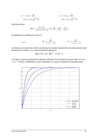 s n
n
1
2
1
= − ⋅ +
= ⋅ − + −
ξ ω
ω ξ ξ
∆'
( )
s n
n
2
2
1
= − ⋅ −
= ⋅ − − −
ξ ω
ω ξ ξ
∆'
( )
On obtient alors :
)(
)()(
)(
2121
2
ss
C
ss
B
s
AK
sssss
K
sY n
−
+
−
+⋅=
−⋅−⋅
⋅
=
ω
On identifie les coefficients A, B et C :
A = 1 B
s s s
n
=
⋅ −
ω 2
1 1 2( )
C
s s s
n
=
⋅ −
ω 2
2 2 1( )
La fonction y(t) peut alors s'écrire (à noter que les termes exponentiels sont décroissants étant
donné que les racines s1 et s2 sont strictement négatives) :
)1()( 21 tsts
eCeBKty
⋅⋅
⋅+⋅+⋅=
La Figure ci-dessous représente la réponse indicielle d’un système du second ordre avec K =
1, ωn = 10 rad/s, et différentes valeurs supérieures à 1 pour le coefficient d’amortissement.
Cours de Commande 28
 