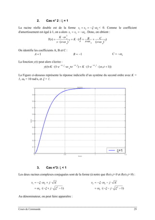 2. Cas n° 2 : ξ = 1
La racine réelle double est de la forme s s n1 2= = − ⋅ξ ω < 0. Comme le coefficient
d'amortissement est égal à 1, on a alors s s n1 2= = −ω . Donc, on obtient :
)
)(
(
)(
)( 22
2
nnn
n
s
C
s
B
s
AK
ss
K
sY
ωωω
ω
+
+
+
+⋅=
+⋅
⋅
=
On identifie les coefficients A, B et C :
A = 1 B = −1 C n= −ω
La fonction y(t) peut alors s'écrire :
))1(1()1()( +⋅⋅−⋅=⋅⋅−−⋅=
⋅−⋅−⋅−
teKeteKty n
tt
n
t
nnn
ωω
ωωω
La Figure ci-dessous représente la réponse indicielle d’un système du second ordre avec K =
1, ωn = 10 rad/s, et ξ = 1.
3. Cas n°3: ξ < 1
Les deux racines complexes conjuguées sont de la forme (à notre que Re(s1)<0 et Re(s2)<0) :
s j
j
n
n
1
2
1
= − ⋅ + ⋅
= ⋅ − + ⋅ −
ξ ω
ω ξ ξ
∆'
( )
s j
j
n
n
2
2
1
= − ⋅ − ⋅
= ⋅ − − ⋅ −
ξ ω
ω ξ ξ
∆'
( )
Au dénominateur, on peut faire apparaître :
Cours de Commande 29
 