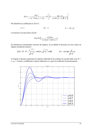 ( )⎥
⎥
⎦
⎤
⎢
⎢
⎣
⎡
−++
++=
+⋅⋅+⋅
⋅
= 22
2
22
2
1)()2(
)(
ξωξωωωξ
ω
nnnn
n
s
CBs
s
AK
sss
K
sY
On identifie les coefficients A, B et C :
A = 1 B = −1 C n= − ⋅2 2
ξ ω
La fonction Y(s) peut alors s'écrire :
)
)1()(
21()( 2
2
2
ξωωξ
ωξ
−⋅+⋅+
⋅+
−⋅=
nn
n
s
s
s
KsY
En utilisant les transformées inverses de Laplace, on en déduit la fonction y(t) (on a donc un
régime oscillatoire amorti) :
)
1
())1cos(
1
1()( 2
2
2
ξ
ξφφξω
ξ
ωξ
−
−=+⋅−⋅⋅
−
−⋅=
⋅⋅−
arctgt
e
Kty n
t
n
La Figure ci-dessous représente la réponse indicielle d’un système du second ordre avec K =
1, ωn = 10 rad/s, et différentes valeurs inférieures à 1 pour le coefficient d’amortissement.
Cours de Commande 30
 