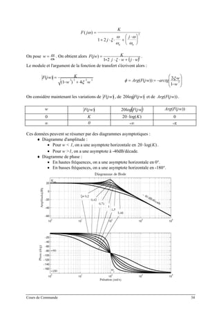 F j
K
j
j
n n
( )ω
ξ
ω
ω
ω
ω
=
+ ⋅ ⋅ +
⋅⎛
⎝
⎜
⎞
⎠
⎟1 2
2
On pose
n
w
ω
ω= . On obtient alors
( )2
21
)(
wjwj
KjwF
⋅+⋅⋅+
=
ξ
.
Le module et l'argument de la fonction de transfert s'écrivent alors :
2222
4)1(
)(
ww
KwjF
⋅⋅+−
=⋅
ξ ⎟
⎟
⎠
⎞
⎜
⎜
⎝
⎛
−
⋅⋅
−=⋅= 2
1
2
))((
w
w
arctgwjFArg
ξφ
On considère maintenant les variations de )( wjF ⋅ , de )(log20 wjF ⋅⋅ et de .))(( wjFArg ⋅
w )( wjF ⋅ ( )wjF ⋅⋅ (log20 ))(( wjFArg ⋅
0 K 20⋅log( )K 0
∞ 0 -∞ -π
Ces données peuvent se résumer par des diagrammes asymptotiques :
♦ Diagramme d'amplitude :
• Pour w < 1, on a une asymptote horizontale en 20⋅log( )K .
• Pour w >1, on a une asymptote à -40dB/décade.
♦ Diagramme de phase :
• En hautes fréquences, on a une asymptote horizontale en 0°.
• En basses fréquences, on a une asymptote horizontale en -180°.
Cours de Commande 34
 