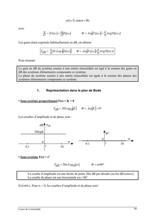 Cours de Commande 40
)ωtsin(Yy(t) 1 Φ+=
avec
[ ] ])(jωArg[F)F(jωArgΦ)(jωF)F(jω
U
Y N
i
i
N
i
i ∑==∏==
== 111
1
Les gains étant exprimés habituellement en dB, on obtient
[ ] [ ] ∑==∑=
==
N
i
i
N
i
i )](jωArg[F)F(jωArgΦ)(jωFLogdBF
11
1020
Pour résumer
Le gain en dB du système soumis à une entrée sinusoïdale est égal à la somme des gains en
dB des systèmes élémentaires composants ce système.
La phase du système soumis à une entrée sinusoïdale est égale à la somme des phases des
systèmes élémentaires composants ce système.
1. Représentation dans le plan de Bode
• USous-système proportionnelU F(s) = K > 0
[ ] [ ] °=== 01020 KArgΦKLogdBF
Les courbes d’amplitude et de phase sont :
ω
dB FdB
20logK
0
1 100.1
Φ°
ω0
1 100.1
• USous-systèmeU F(s) = sP
α
P
°×== 90][1020 αΦωLogαdBF
La courbe d’amplitude est une droite de pente 20α dB par décade (ou 6α dB/octave).
La courbe de phase est une horizontale à °×90α
EXEMPLE. Pour α > 0, les courbes d’amplitude et de phase sont :
 