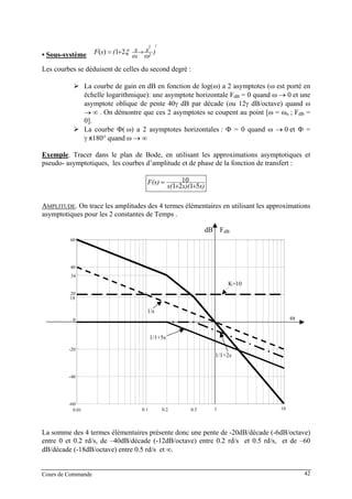 Cours de Commande 42
• USous-systèmeU
γ
)
ω
s
ω
s(sF 2
2
21)( ++= ξ
Les courbes se déduisent de celles du second degré :
La courbe de gain en dB en fonction de log(ω) a 2 asymptotes (ω est porté en
échelle logarithmique): une asymptote horizontale FB
dBB = 0 quand ω → 0 et une
asymptote oblique de pente 40γ dB par décade (ou 12γ dB/octave) quand ω
→ ∞ . On démontre que ces 2 asymptotes se coupent au point [ω = ωB
nB ; FB
dBB =
0].
La courbe Φ( ω) a 2 asymptotes horizontales : Φ = 0 quand ω → 0 et Φ =
γ x180° quand ω → ∞
UExempleU. Tracer dans le plan de Bode, en utilisant les approximations asymptotiques et
pseudo- asymptotiques, les courbes d’amplitude et de phase de la fonction de transfert :
s)s)(s(
F(s)
5121
10
++
=
UAMPLITUDEU. On trace les amplitudes des 4 termes élémentaires en utilisant les approximations
asymptotiques pour les 2 constantes de Temps .
5s1
1
+ 5s1
1
+
5s1
1
+
0.01 0.1 1 10
-60
-40
-20
0
20
40
60
0.2
34
18
0.5
dB FdB
ω
K=10
1/s
1/1+5s
1/1+2s
La somme des 4 termes élémentaires présente donc une pente de -20dB/décade (-6dB/octave)
entre 0 et 0.2 rd/s, de –40dB/décade (-12dB/octave) entre 0.2 rd/s et 0.5 rd/s, et de –60
dB/décade (-18dB/octave) entre 0.5 rd/s et ∞.
 
