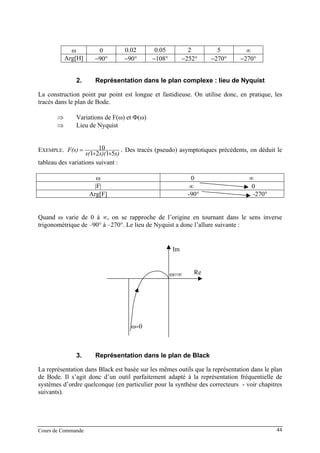 Cours de Commande 44
ω 0 0.02 0.05 2 5 ∞
Arg[H] −90° −90° −108° −252° −270° −270°
2. Représentation dans le plan complexe : lieu de Nyquist
La construction point par point est longue et fastidieuse. On utilise donc, en pratique, les
tracés dans le plan de Bode.
⇒ Variations de F(ω) et Φ(ω)
⇒ Lieu de Nyquist
EXEMPLE.
s)s)(s(
F(s)
5121
10
++
= . Des tracés (pseudo) asymptotiques précédents, on déduit le
tableau des variations suivant :
ω 0 ∞
|F| ∞ 0
Arg[F] -90° - -270°
Quand ω varie de 0 à ∞, on se rapproche de l’origine en tournant dans le sens inverse
trigonométrique de –90° à –270°. Le lieu de Nyquist a donc l’allure suivante :
Re
Im
ω=∞
ω=0
3. Représentation dans le plan de Black
La représentation dans Black est basée sur les mêmes outils que la représentation dans le plan
de Bode. Il s’agit donc d’un outil parfaitement adapté à la représentation fréquentielle de
systèmes d’ordre quelconque (en particulier pour la synthèse des correcteurs - voir chapitres
suivants).
 