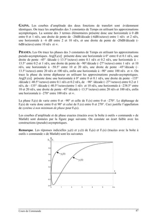 Cours de Commande 47
GAINS. Les courbes d’amplitude des deux fonctions de transfert sont évidemment
identiques. On trace les amplitudes des 3 constantes de Temps en utilisant les approximations
asymptotiques. La somme des 3 termes élémentaires présente donc une horizontale à 0 dB
entre 0 et 1 rd/s, une droite de pente de –20dB/décade (-6dB/octave) entre 1 rd/s et 2 rd/s,
une horizontale à –6 dB entre 2 et 10 rd/s, et une droite de pente de -20dB/décade (-
6dB/octave) entre 10 rd/s et ∞.
PHASES. Les On trace les phases des 3 constantes de Temps en utilisant les approximations
pseudo-asymptotiques. Arg[FB
0B(s)] présente donc une horizontale à 0° entre 0 et 0.1 rd/s, une
droite de pente –45° /décade (–13.5°/octave) entre 0.1 rd/s et 0.2 rd/s, une horizontale à –
13.5° entre 0.2 et 1 rd/s, une droite de pente de –90°/décade (–27°/octave) entre 1 rd/s et 10
rd/s, une horizontale à –58.5° entre 10 et 20 rd/s, une droite de pente –45°/décade (–
13.5°/octave) entre 20 rd/s et 100 rd/s, enfin une horizontale à –90° entre 100 rd/s et ∞. On
trace la phase du terme déphaseur en utilisant les approximations pseudo-asymptotiques.
Arg[FB
1B(s)] présente donc une horizontale à 0° entre 0 et 0.1 rd/s, une droite de pente –135°
/décade (–40.5°/octave) entre 0.1 rd/s et 0.2 rd/s, de –90° /décade (–27°/octave) entre 0.2 et 1
rd/s, de –135° /décade (–40.5°/octave)entre 1 rd/s et 10 rd/s, une horizontale à –238.5° entre
10 et 20 rd/s, une droite de pente –45°/décade (–13.5°/octave) entre 20 rd/s et 100 rd/s, enfin
une horizontale à –270° entre 100 rd/s et ∞.
La phase FB
0B(s) de varie entre 0 et –90° et celle de FB
1B(s) entre 0 et –270°. Le déphasage de
FB
0B(s) de varie donc entre 0 et 90° et celui de FB
1B(s) entre 0 et 270°. Ceci justifie l’appellation
de système à non minimum de phase pour FB
0B(s).
Les courbes d’amplitude et de phase exactes (tracées avec la boîte à outils « commande » de
Matlab) sont données par la figure page suivante. On constate un écart faible avec les
constructions (pseudo) asymptotiques.
Remarque. Les réponses indicielles yB
0B(t) et yB
1B(t) de FB
0B(s) et FB
1B(s) (tracées avec la boîte à
outils « commande » de Matlab) sont les suivantes
0 1 2 3 4 5 6 s
-0.4
-0.2
0
0.2
0.4
0.6
0.8
1
y0
y1
t
y1
(t)
y0
(t)
 