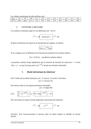 Cours de Commande 50
Les valeurs numériques les plus utilisées sont
QB
dBB 1.8 1.9 2.0 2.1 2.2 2.3 2.4 2.5 2.6 2.7 2.8
X1 % 19.9 20.6 21.2 21.8 22.4 23.0 23.6 24.2 24.8 25.4 26.0
E. SYSTEME A RETARD
Un système à retard pur (égal à τ) est défini par y(t) = u(t-τ).
yu
Retard pur τ
D’après le théorème du retard sur la transformée de Laplace, on obtient
U(s)s-eY(s) τ=
Si on compare avec la définition de la fonction de transfert d’un système linéaire :
U(s)F(s)Y(s) ⋅= (conditions initiales nulles).
on pourrait conclure (trop) rapidement que la fonction de transfert du retard pur = τ s’écrit
τseH(s) −= , ce qui n’est pas juste car τs-e n’est pas une fraction rationnelle.
1. Etude harmonique du retard pur
Soit l’entrée de la cellule retard pur, t)(ωUu(t) sin1= . La sortie s’écrit alors
)](t-[ωUy(t) τsin1=
On retrouve donc ici un régime permanent sinusoïdal :
( )Φ+= tYy(t) ωsin1
avec 1
jω-
e
U
Y
1
1
==
τ et ττ ω
jω-
eArg −=⎥⎦
⎤
⎢⎣
⎡=Φ
Par convention on choisit comme diagramme fonctionnel du retard pur
yu τs-e
EXEMPLE. Soit l’asservissement ci dessous dont on désire étudier la stabilité en boucle
fermée.
 