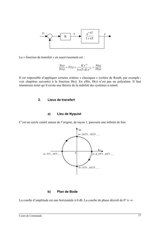 Cours de Commande 51
sT1
s-e
+
τ
La « fonction de transfert » en asservissement est :
D(s)
N(s)
eKsT
eK
F(s)
(s)Y
Y(s)
-sτ
-sτ
C
=
++
==
1
Il est impossible d’appliquer certains critères « classiques » (critère de Routh, par exemple ;
voir chapitres suivants) à la fonction D(s). En effet, D(s) n’est pas un polynôme. Il faut
néanmoins noter qu’il existe une théorie de la stabilité des systèmes à retard.
2. Lieux de transfert
a) Lieu de Nyquist
C’est un cercle centré autour de l’origine, de rayon 1, parcouru une infinité de fois.
π/τ , 4π/τ , …ω= 0, 2
ω= π/2τ , 5π/2τ , …
ω= π/τ , 3π/τ , …
ω= 3π/2τ , 7π/2τ , …
0
Im
Re
b) Plan de Bode
La courbe d’amplitude est une horizontale à 0 db. La courbe de phase décroît de 0° à -∞.
yu
K
yB
C +B
_
 
