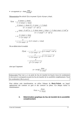 • un argument )
cos
sin
tan(
ϕ
ϕψ
+
=
A
A .
Démonstration On calcule T(jw) en posant )sin(cos)( ϕϕω ⋅+⋅= jAjL .
FTBF
A j
A j
A j A j A
A A
A
A j A j j A A
A A
A
A j
A A
A
=
⋅ + ⋅
+ ⋅ + ⋅
=
⋅ + ⋅ ⋅ + ⋅ − ⋅ ⋅
+ ⋅ + ⋅
= ⋅
+ ⋅ − ⋅ ⋅ ⋅ + ⋅ + ⋅ ⋅ ⋅ + ⋅
+ ⋅ + ⋅
= ⋅
+ + ⋅
+ ⋅ +
=
(cos sin )
(cos sin )
(cos sin ) ( cos sin )
( cos ) sin
cos cos sin cos sin sin cos sin
( cos ) sin
cos sin
cos
ϕ ϕ
ϕ ϕ
ϕ ϕ ϕ ϕ
ϕ ϕ
ϕ ϕ ϕ ϕ ϕ ϕ ϕ
ϕ ϕ
ϕ ϕ
ϕ
1
1
1
1
1 2
2 2 2
2 2
2 2 2
2
ϕ
1 2 2
+ ⋅ +
⋅ + + ⋅
A A
A j
cos
[( cos ) sin ]
ϕ
ϕ ϕ
T(jω)
On en déduit alors le module
A
A A
A
A
A A
A A
A
A A
=
+ ⋅ +
⋅ + +
=
+ ⋅ +
⋅ + ⋅ +
=
+ ⋅ +
1 2
1 2
1 2
1 2
2
2 2
2
2
2
cos
( cos ) sin
cos
cos
cos
ϕ
ϕ ϕ
ϕ
ϕ
ϕ
FTBF|T(jω)|
ainsi que l’argument
ψ
ϕ
ϕ
=
+
arctg
A
[
sin
cos
]
CONCLUSION Pour tout ω, à un point du lieu de transfert de boucle L(jω) de coordonnées
[ A( ), ( )ω ϕ ω ] correspond un point du lieu de transfert de la sensibilité complémentaire T(jω)
de coordonnées [ B( ), ( )ω ψ ω ].
Pour réaliser cette transformation, on utilise l'abaque de Black-Nichols, sur lequel
apparaissent des contours en gain et des contours en phase. Cet abaque réalise la
transformation :
X
X
X
( )
( )
( )
ω
ω
ω
→
+1
2. Détermination graphique du lieu de transfert de la sensibilité
complémentaire
Cours de Commande 57
 