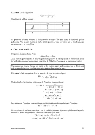 EXEMPLE 2. Soit l’équation
1
2
1
2
1)( 2 +++= ssssP 3
On obtient le tableau suivant
1 1/2 0
1/2 1 0
-3/2 0
1 0
0
La première colonne présente 2 changements de signe : on peut donc en conclure que le
polynôme P(s) a deux racines à partie réelle positive. Cela se vérifie en le résolvant, ses
racines étant –1 et 4/154/1 ± .
• CRITERE DE MIKAÏLOV
L'équation caractéristique s'écrit
)()()(1 ωω BjAsL ⋅+≡+
A(ω) étant la partie réelle, et B(ω) la partie imaginaire. Il est important de remarquer qu'on
travaille désormais en harmonique. Le critère de Mikaïlov s'énonce de la manière suivante :
Un système en boucle fermée est stable si les racines des 2 polynômes A(ω) et B(ω) sont
strictement distinctes et régulièrement alternées sur l'axe des abscisses.
EXEMPLE 1. Soit un système dont le transfert de boucle est donné par :
)1.01()1(
4)(
sss
sL
⋅+⋅+⋅
=
On étudie alors la structure intrinsèque de l'équation caractéristique :
1 1
4
1 1 01
4 1 1 01
1 1 01
4 11 01
1 1 01
2 3
+ ⋅ = +
⋅ + ⋅ + ⋅
=
+ ⋅ + ⋅ + ⋅
⋅ + ⋅ + ⋅
=
+ + ⋅ + ⋅
⋅ + ⋅ + ⋅
R s F s
s s s
s s
s s s
s s s
s s s
( ) (
s
)
( ) ( . )
( ) ( . )
( ) ( . )
. .
( ) ( . )
1+L(s)
Les racines de l'équation caractéristique sont donc déterminées en résolvant l'équation :
01 11 4 03 2
. .⋅ + ⋅ + + =s s s
En remplaçant la variable complexe s par la variable jω, et en séparant explicitement la partie
réelle et la partie imaginaire de l'équation caractéristique, on a :
( . ) ( . )4 11 01 03
− ⋅ + ⋅ − ⋅ =ω ω ωj
⇒ = − ⋅ = − ⋅A B( ) . , ( ) .ω ω ω ω4 11 012 3
ω
Cours de Commande 66
 