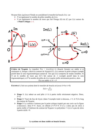 On peut faire également l'étude en considérant le transfert de boucle L(s) car
P est également le nombre de pôles instables de L(s),
N est également le nombre de tours que fait l'image (G) de (C) par L(s) autour du
« Point Critique » -1.
M
A
R
Im
OO
B
Re
(C)
ω>0
ω<0
ω=0
ω=-∞
(G’)
Re(L)
Im(L)
K
-1
ω=+∞
0
L(s)
Critère de Nyquist. Le transfert T(s) = L(s)/(L(s)+1) (boucle fermée) est stable si et
seulement si, lorsque s décrit le contour de Nyquist (C), L(s) entoure le point critique (compté
positif dans le sens trigonométrique) autant de fois que L(s) comporte de modes instables. Si
N est le nombre de tours que (G’) fait autour de -1 (compté positif dans le sens
trigonométrique), et P le nombre de pôles de L(s) à partie réelle strictement positive, alors
T(s) est stable ⇔ N = P
EXEMPLE 1. Soit un système dont le transfert de boucle est (avec k>0 et τ>0)
τs1
ksL
+
=)(
Etape 1. L(s) admet un seul pôle (-1/τ) à partie réelle strictement négative. Donc,
P=0.
Etape 2. Tracé du lieu de L(jω). (dans l’exemple traité ci-dessous, τ=1, k=5) le long
du contour de Nyquist.
Etape 3. Le contour n’entoure pas le point critique (repéré par une croix sur la figure
ci-dessous) ; donc N=0. Aussi, on obtient Z=P-N=0. Il n’y a donc pas de zéros à
partie réelle à l’intérieur du contour de Nyquist. Le polynôme 1+L(s) n’a pas de zéros
à partie réelle >0.
Le système est donc stable en boucle fermée.
Cours de Commande 70
 