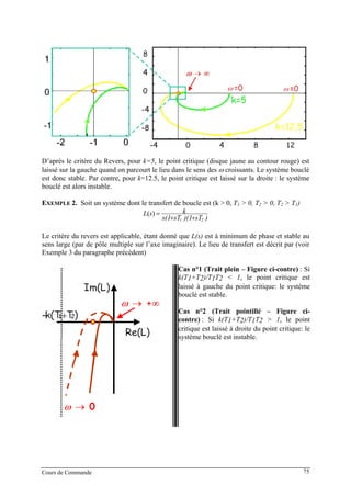 D’après le critère du Revers, pour k=5, le point critique (disque jaune au contour rouge) est
laissé sur la gauche quand on parcourt le lieu dans le sens des ω croissants. Le système bouclé
est donc stable. Par contre, pour k=12.5, le point critique est laissé sur la droite : le système
bouclé est alors instable.
EXEMPLE 2. Soit un système dont le transfert de boucle est (k > 0, T1 > 0, T2 > 0, T2 > T1)
)sT)(1sTs(1
ksL
21 ++
=)(
Le critère du revers est applicable, étant donné que L(s) est à minimum de phase et stable au
sens large (par de pôle multiple sur l’axe imaginaire). Le lieu de transfert est décrit par (voir
Exemple 3 du paragraphe précédent)
Cas n°1 (Trait plein – Figure ci-contre) : Si
k(T1+T2)/T1T2 < 1, le point critique est
laissé à gauche du point critique: le système
bouclé est stable.
Cas n°2 (Trait pointillé – Figure ci-
contre) : Si k(T1+T2)/T1T2 > 1, le point
critique est laissé à droite du point critique: le
système bouclé est instable.
Cours de Commande 75
 