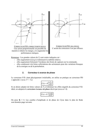 Q
-180°
-90° 0°
dB
ω = ∞
L1(jω)
ω = 0
Φ°
L(jω)
ωR
CORRECTEUR P.D. CORRECTEMENT REGLE
Une action proportionnelle est possible de
manière à réduire les marges, et à augmenter les
performances statiques.
Q
-180°
-90° 0°
dB
ω = ∞
L1(jω)
ω = 0
Φ°
L(jω)
ωR
CORRECTEUR P.D. MAL REGLE
L’action du correcteur n’est pas efficace.
Remarque : Les grandes valeurs de Td sont contre indiquées car :
- elles augmentent |L(jωR)| et diminuent la stabilité relative,
- elles augmentent fortement l’incidence des bruits de capteurs sur la commande,
- elles conduisent à de fortes sollicitations des actionneurs pour des variations brusques
de la consigne ou de la perturbation.
2. Correcteur à avance de phase
Le correcteur P.D. étant physiquement irréalisable, on utilise en pratique un correcteur PD
« approché » (avec T<< Td)
Ts
sTKC(s) d
+
+=
1
1
Si on désire adopter de fortes valeurs de Td et diminuer les effets négatifs du correcteur P.D.
idéal, on adoptera le correcteur à avance de phase décrit par (avec a > 1)
sT
aTsKC(s)
+
+=
1
1
On pose K = 1. Les courbes d’amplitude et de phase de C(jω) dans le plan de Bode
sont données page suivante
Cours de Commande 88
 