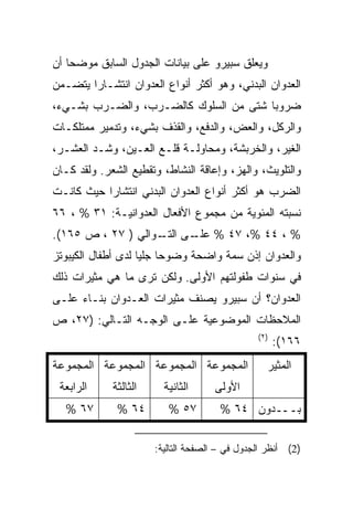 ‫ﻭﻴﻌﻠﻕ ﺴﺒﻴﺭﻭ ﻋﻠﻰ ﺒﻴﺎﻨﺎﺕ ﺍﻟﺠﺩﻭل ﺍﻟﺴﺎﺒﻕ ﻤﻭﻀﺤﺎ ﺃﻥ‬
    ‫‪‬‬
‫ﺍﻟﻌﺩﻭﺍﻥ ﺍﻟﺒﺩﻨﻲ، ﻭﻫﻭ ﺃﻜﺜﺭ ﺃﻨﻭﺍﻉ ﺍﻟﻌﺩﻭﺍﻥ ﺍﻨﺘﺸـﺎﺭﺍ ﻴﺘﻀـﻤﻥ‬
        ‫‪‬‬
‫ﻀﺭﻭﺒﺎ ﺸﺘﻰ ﻤﻥ ﺍﻟﺴﻠﻭﻙ ﻜﺎﻟﻀـﺭﺏ، ﻭﺍﻟﻀـﺭﺏ ﺒﺸـﻲﺀ،‬
                                       ‫‪‬‬
‫ﻭﺍﻟﺭﻜل، ﻭﺍﻟﻌﺽ، ﻭﺍﻟﺩﻓﻊ، ﻭﺍﻟﻘﺫﻑ ﺒﺸﻲﺀ، ﻭﺘﺩﻤﻴﺭ ﻤﻤﺘﻠﻜـﺎﺕ‬
‫ﺍﻟﻐﻴﺭ، ﻭﺍﻟﺨﺭﺒﺸﺔ، ﻭﻤﺤﺎﻭﻟـﺔ ﻗﻠـﻊ ﺍﻟﻌـﻴﻥ، ﻭﺸـﺩ ﺍﻟﻌﺸـﺭ،‬
‫ﻭﺍﻟﺘﻠﻭﻴﺙ، ﻭﺍﻟﻬﺯ، ﻭﺇﻋﺎﻗﺔ ﺍﻟﻨﺸﺎﻁ، ﻭﺘﻘﻁﻴﻊ ﺍﻟﺸﻌﺭ. ﻭﻟﻘﺩ ﻜـﺎﻥ‬
‫ﺍﻟﻀﺭﺏ ﻫﻭ ﺃﻜﺜﺭ ﺃﻨﻭﺍﻉ ﺍﻟﻌﺩﻭﺍﻥ ﺍﻟﺒﺩﻨﻲ ﺍﻨﺘﺸﺎﺭﺍ ﺤﻴﺙ ﻜﺎﻨـﺕ‬
           ‫‪‬‬
‫ﻨﺴﺒﺘﻪ ﺍﻟﻤﺌﻭﻴﺔ ﻤﻥ ﻤﺠﻤﻭﻉ ﺍﻷﻓﻌﺎل ﺍﻟﻌﺩﻭﺍﻨﻴـﺔ: ١٣ % ، ٦٦‬
‫% ، ٤٤ %، ٧٤ % ـﻰ ـﻭﺍﻟﻲ ) ٧٢ ، ﺹ ٥٦١(.‬
                   ‫ﻋﻠـ ﺍﻟﺘـ‬
‫ﻭﺍﻟﻌﺩﻭﺍﻥ ﺇﺫﻥ ﺴﻤﺔ ﻭﺍﻀﺤﺔ ﻭﻀﻭﺤﺎ ﺠﻠﻴﺎ ﻟﺩﻯ ﺃﻁﻔﺎل ﺍﻟﻜﻴﺒﻭﺘﺯ‬
                    ‫‪ ‬‬
‫ﻓﻲ ﺴﻨﻭﺍﺕ ﻁﻔﻭﻟﺘﻬﻡ ﺍﻷﻭﻟﻰ. ﻭﻟﻜﻥ ﺘﺭﻯ ﻤﺎ ﻫﻲ ﻤﺜﻴﺭﺍﺕ ﺫﻟﻙ‬
‫ﺍﻟﻌﺩﻭﺍﻥ؟ ﺃﻥ ﺴﺒﻴﺭﻭ ﻴﺼﻨﻑ ﻤﺜﻴﺭﺍﺕ ﺍﻟﻌـﺩﻭﺍﻥ ﺒﻨـﺎﺀ ﻋﻠـﻰ‬
‫ﺍﻟﻤﻼﺤﻅﺎﺕ ﺍﻟﻤﻭﻀﻭﻋﻴﺔ ﻋﻠـﻰ ﺍﻟﻭﺠـﻪ ﺍﻟﺘـﺎﻟﻲ: )٧٢، ﺹ‬
                                                ‫)٢(‬
                                                      ‫٦٦١(:‬
‫ﺍﻟﻤﺠﻤﻭﻋﺔ ﺍﻟﻤﺠﻤﻭﻋﺔ ﺍﻟﻤﺠﻤﻭﻋﺔ ﺍﻟﻤﺠﻤﻭﻋﺔ‬               ‫ﺍﻟﻤﺜﻴﺭ‬
 ‫ﺍﻟﺭﺍﺒﻌﺔ‬     ‫ﺍﻟﺜﺎﻟﺜﺔ‬     ‫ﺍﻟﺜﺎﻨﻴﺔ‬     ‫ﺍﻷﻭﻟﻰ‬
  ‫٧٦ %‬        ‫٤٦ %‬        ‫٧٥ %‬         ‫ﺒـــﺩﻭﻥ ٤٦ %‬


                       ‫)2( ﺃﻨﻅﺭ ﺍﻟﺠﺩﻭل ﻓﻲ – ﺍﻟﺼﻔﺤﺔ ﺍﻟﺘﺎﻟﻴﺔ:‬
 