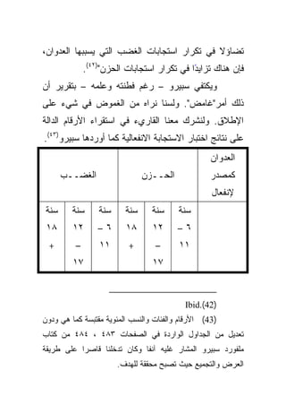 ‫ﺘﻀﺎﺅﻻ ﻓﻲ ﺘﻜﺭﺍﺭ ﺍﺴﺘﺠﺎﺒﺎﺕ ﺍﻟﻐﻀﺏ ﺍﻟﺘﻲ ﻴﺴﺒﺒﻬﺎ ﺍﻟﻌﺩﻭﺍﻥ،‬
                                             ‫ﹰ‬
              ‫ﻓﺈﻥ ﻫﻨﺎﻙ ﺘﺯﺍﻴﺩﺍ ﻓﻲ ﺘﻜﺭﺍﺭ ﺍﺴﺘﺠﺎﺒﺎﺕ ﺍﻟﺤﺯﻥ")٢٤(.‬
                                             ‫ً‬
‫ﻭﻴﻜﺘﻔﻲ ﺴﺒﻴﺭﻭ – ﺭﻏﻡ ﻓﻁﻨﺘﻪ ﻭﻋﻠﻤﻪ – ﺒﺘﻘﺭﻴﺭ ﺃﻥ‬
‫ﺫﻟﻙ ﺃﻤﺭ"ﻏﺎﻤﺽ". ﻭﻟﺴﻨﺎ ﻨﺭﺍﻩ ﻤﻥ ﺍﻟﻐﻤﻭﺽ ﻓﻲ ﺸﻲﺀ ﻋﻠﻰ‬
‫ﺍﻹﻁﻼﻕ. ﻭﻟﻨﺸﺭﻙ ﻤﻌﻨﺎ ﺍﻟﻘﺎﺭﻱﺀ ﻓﻲ ﺍﺴﺘﻘﺭﺍﺀ ﺍﻷﺭﻗﺎﻡ ﺍﻟﺩﺍﻟﺔ‬
‫ﻋﻠﻰ ﻨﺘﺎﺌﺞ ﺍﺨﺘﺒﺎﺭ ﺍﻻﺴﺘﺠﺎﺒﺔ ﺍﻻﻨﻔﻌﺎﻟﻴﺔ ﻜﻤﺎ ﺃﻭﺭﺩﻫﺎ ﺴﺒﻴﺭﻭ)٣٤(.‬
                                                   ‫ﺍﻟﻌﺩﻭﺍﻥ‬
      ‫ﺍﻟﻐﻀــﺏ‬                   ‫ﺍﻟﺤــﺯﻥ‬            ‫ﻜﻤﺼﺩﺭ‬
                                                   ‫ﻹﻨﻔﻌﺎل‬
‫ﺴﻨﺔ‬      ‫ﺴﻨﺔ‬      ‫ﺴﻨﺔ‬     ‫ﺴﻨﺔ‬     ‫ﺴﻨﺔ‬     ‫ﺴﻨﺔ‬
 ‫٨١‬      ‫٢١‬       ‫٦–‬      ‫٨١‬      ‫٢١‬      ‫٦–‬
 ‫+‬        ‫–‬       ‫١١‬       ‫+‬      ‫–‬       ‫١١‬
         ‫٧١‬                       ‫٧١‬


                                           ‫)24(.‪Ibid‬‬
‫)34( ﺍﻷﺭﻗﺎﻡ ﻭﺍﻟﻔﺌﺎﺕ ﻭﺍﻟﻨﺴﺏ ﺍﻟﻤﺌﻭﻴﺔ ﻤﻘﺘﺒﺴﺔ ﻜﻤﺎ ﻫﻲ ﻭﺩﻭﻥ‬
‫ﺘﻌﺩﻴل ﻤﻥ ﺍﻟﺠﺩﺍﻭل ﺍﻟﻭﺍﺭﺩﺓ ﻓﻲ ﺍﻟﺼﻔﺤﺎﺕ ٣٨٤ ، ٤٨٤ ﻤﻥ ﻜﺘﺎﺏ‬
‫ﻤﻠﻔﻭﺭﺩ ﺴﺒﻴﺭﻭ ﺍﻟﻤﺸﺎﺭ ﻏﻠﻴﻪ ﺁﻨﻔﺎ ﻭﻜﺎﻥ ﺘﺩﺨﻠﻨﺎ ﻗﺎﺼﺭﺍ ﻋﻠﻰ ﻁﺭﻴﻘﺔ‬
          ‫ﹰ‬
                        ‫ﺍﻟﻌﺭﺽ ﻭﺍﻟﺘﺠﻤﻴﻊ ﺤﻴﺙ ﺘﺼﺒﺢ ﻤﺤﻘﻘﺔ ﻟﻠﻬﺩﻑ.‬
 