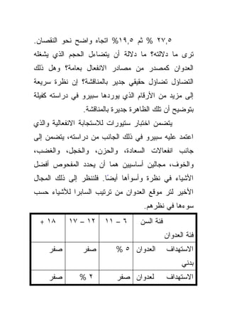 ‫٥,٧٢ % ﺜﻡ ٥,٩١% ﺍﺘﺠﺎﻩ ﻭﺍﻀﺢ ﻨﺤﻭ ﺍﻟﻨﻘﺼﺎﻥ.‬
‫ﺘﺭﻯ ﻤﺎ ﺩﻻﻟﺘﻪ؟ ﻤﺎ ﺩﻻﻟﺔ ﺃﻥ ﻴﺘﻀﺎﺀل ﺍﻟﺤﺠﻡ ﺍﻟﺫﻱ ﻴﺸﻐﻠﻪ‬
‫ﺍﻟﻌﺩﻭﺍﻥ ﻜﻤﺼﺩﺭ ﻤﻥ ﻤﺼﺎﺩﺭ ﺍﻻﻨﻔﻌﺎل ﺒﻌﺎﻤﺔ؟ ﻭﻫل ﺫﻟﻙ‬
‫ﺍﻟﺘﻀﺎﺅل ﺘﻀﺎﺅل ﺤﻘﻴﻘﻲ ﺠﺩﻴﺭ ﺒﺎﻟﻤﻨﺎﻗﺸﺔ؟ ﺇﻥ ﻨﻅﺭﺓ ﺴﺭﻴﻌﺔ‬
‫ﺇﻟﻰ ﻤﺯﻴﺩ ﻤﻥ ﺍﻷﺭﻗﺎﻡ ﺍﻟﺫﻱ ﻴﻭﺭﺩﻫﺎ ﺴﺒﻴﺭﻭ ﻓﻲ ﺩﺭﺍﺴﺘﻪ ﻜﻔﻴﻠﺔ‬
                ‫ﺒﺘﻭﻀﻴﺢ ﺃﻥ ﺘﻠﻙ ﺍﻟﻅﺎﻫﺭﺓ ﺠﺩﻴﺭﺓ ﺒﺎﻟﻤﻨﺎﻗﺸﺔ.‬
‫ﻴﺘﻀﻤﻥ ﺍﺨﺘﺒﺎﺭ ﺴﺘﻴﻭﺭﺍﺕ ﻟﻼﺴﺘﺠﺎﺒﺔ ﺍﻻﻨﻔﻌﺎﻟﻴﺔ ﻭﺍﻟﺫﻱ‬
‫ﺍﻋﺘﻤﺩ ﻋﻠﻴﻪ ﺴﺒﻴﺭﻭ ﻓﻲ ﺫﻟﻙ ﺍﻟﺠﺎﻨﺏ ﻤﻥ ﺩﺭﺍﺴﺘﻪ، ﻴﺘﻀﻤﻥ ﺇﻟﻰ‬
‫ﺠﺎﻨﺏ ﺍﻨﻔﻌﺎﻻﺕ ﺍﻟﺴﻌﺎﺩﺓ، ﻭﺍﻟﺤﺯﻥ، ﻭﺍﻟﺨﺠل، ﻭﺍﻟﻐﻀﺏ،‬
‫ﻭﺍﻟﺨﻭﻑ، ﻤﺠﺎﻟﻴﻥ ﺃﺴﺎﺴﻴﻴﻥ ﻫﻤﺎ ﺃﻥ ﻴﺤﺩﺩ ﺍﻟﻤﻔﺤﻭﺹ ﺃﻓﻀل‬
‫ًﺎ. ﻓﻠﻨﻨﻅﺭ ﺇﻟﻰ ﺫﻟﻙ ﺍﻟﻤﺠﺎل‬
                        ‫ﺍﻷﺸﻴﺎﺀ ﻓﻲ ﻨﻅﺭﺓ ﻭﺃﺴﻭﺃﻫﺎ ﺃﻴﻀ‬
‫ﺍﻷﺨﻴﺭ ﻟﺘﺭ ﻤﻭﻗﻊ ﺍﻟﻌﺩﻭﺍﻥ ﻤﻥ ﺘﺭﺘﻴﺏ ﺍﻟﺴﺎﺒﺭﺍ ﻟﻸﺸﻴﺎﺀ ﺤﺴﺏ‬
                                    ‫ﺴﻭﺀﻫﺎ ﻓﻲ ﻨﻅﺭﻫﻡ.‬
  ‫٨١ +‬     ‫٢١ – ٧١‬     ‫٦ – ١١‬      ‫ﻓﺌﺔ ﺍﻟﺴﻥ‬
                                              ‫ﻓﺌﺔ ﺍﻟﻌﺩﻭﺍﻥ‬
    ‫ﺼﻔﺭ‬        ‫ﺼﻔﺭ‬         ‫ﺍﻟﻌﺩﻭﺍﻥ ٥ %‬        ‫ﺍﻻﺴﺘﻬﺩﺍﻑ‬
                                                    ‫ﺒﺩﻨﻲ‬
    ‫ﺼﻔﺭ‬       ‫٢%‬           ‫ﻟﻌﺩﻭﺍﻥ ﺼﻔﺭ‬         ‫ﺍﻻﺴﺘﻬﺩﺍﻑ‬
 