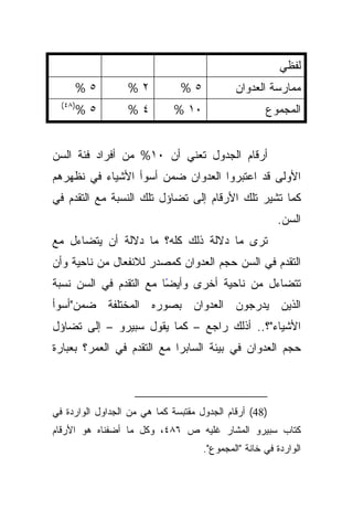 ‫ﻟﻔﻅﻲ‬
         ‫٥%‬       ‫٢%‬           ‫٥%‬            ‫ﻤﻤﺎﺭﺴﺔ ﺍﻟﻌﺩﻭﺍﻥ‬
  ‫)٨٤(‬
         ‫٥%‬       ‫٤%‬         ‫٠١ %‬                    ‫ﺍﻟﻤﺠﻤﻭﻉ‬


‫ﺃﺭﻗﺎﻡ ﺍﻟﺠﺩﻭل ﺘﻌﻨﻲ ﺃﻥ ٠١% ﻤﻥ ﺃﻓﺭﺍﺩ ﻓﺌﺔ ﺍﻟﺴﻥ‬
‫ﺍﻷﻭﻟﻰ ﻗﺩ ﺍﻋﺘﺒﺭﻭﺍ ﺍﻟﻌﺩﻭﺍﻥ ﻀﻤﻥ ﺃﺴﻭﺃ ﺍﻷﺸﻴﺎﺀ ﻓﻲ ﻨﻅﻬﺭﻫﻡ‬
‫ﻜﻤﺎ ﺘﺸﻴﺭ ﺘﻠﻙ ﺍﻷﺭﻗﺎﻡ ﺇﻟﻰ ﺘﻀﺎﺅل ﺘﻠﻙ ﺍﻟﻨﺴﺒﺔ ﻤﻊ ﺍﻟﺘﻘﺩﻡ ﻓﻲ‬
                                                        ‫ﺍﻟﺴﻥ.‬
‫ﺘﺭﻯ ﻤﺎ ﺩﻻﻟﺔ ﺫﻟﻙ ﻜﻠﻪ؟ ﻤﺎ ﺩﻻﻟﺔ ﺃﻥ ﻴﺘﻀﺎﺀل ﻤﻊ‬
‫ﺍﻟﺘﻘﺩﻡ ﻓﻲ ﺍﻟﺴﻥ ﺤﺠﻡ ﺍﻟﻌﺩﻭﺍﻥ ﻜﻤﺼﺩﺭ ﻟﻼﻨﻔﻌﺎل ﻤﻥ ﻨﺎﺤﻴﺔ ﻭﺃﻥ‬
‫ﺘﺘﻀﺎﺀل ﻤﻥ ﻨﺎﺤﻴﺔ ﺃﺨﺭﻯ ﻭﺃﻴﻀﺎ ﻤﻊ ﺍﻟﺘﻘﺩﻡ ﻓﻲ ﺍﻟﺴﻥ ﻨﺴﺒﺔ‬
                        ‫ً‬
‫ﺍﻟﺫﻴﻥ ﻴﺩﺭﺠﻭﻥ ﺍﻟﻌﺩﻭﺍﻥ ﺒﺼﻭﺭﻩ ﺍﻟﻤﺨﺘﻠﻔﺔ ﻀﻤﻥ"ﺃﺴﻭﺃ‬
‫ﺍﻷﺸﻴﺎﺀ"؟.. ﺃﺫﻟﻙ ﺭﺍﺠﻊ – ﻜﻤﺎ ﻴﻘﻭل ﺴﺒﻴﺭﻭ – ﺇﻟﻰ ﺘﻀﺎﺅل‬
‫ﺤﺠﻡ ﺍﻟﻌﺩﻭﺍﻥ ﻓﻲ ﺒﻴﺌﺔ ﺍﻟﺴﺎﺒﺭﺍ ﻤﻊ ﺍﻟﺘﻘﺩﻡ ﻓﻲ ﺍﻟﻌﻤﺭ؟ ﺒﻌﺒﺎﺭﺓ‬



‫)84( ﺃﺭﻗﺎﻡ ﺍﻟﺠﺩﻭل ﻤﻘﺘﺒﺴﺔ ﻜﻤﺎ ﻫﻲ ﻤﻥ ﺍﻟﺠﺩﺍﻭل ﺍﻟﻭﺍﺭﺩﺓ ﻓﻲ‬
‫ﻜﺘﺎﺏ ﺴﺒﻴﺭﻭ ﺍﻟﻤﺸﺎﺭ ﻏﻠﻴﻪ ﺹ ٦٨٤، ﻭﻜل ﻤﺎ ﺃﻀﻔﻨﺎﻩ ﻫﻭ ﺍﻷﺭﻗﺎﻡ‬
                                     ‫ﺍﻟﻭﺍﺭﺩﺓ ﻓﻲ ﺨﺎﻨﺔ "ﺍﻟﻤﺠﻤﻭﻉ".‬
 