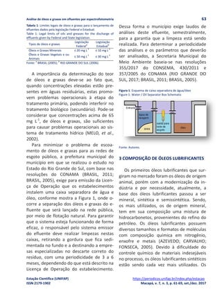 Análise de óleos e graxas em efluentes por espectrofotometria 63
Estação Científica (UNIFAP) https://periodicos.unifap.br/index.php/estacao
ISSN 2179-1902 Macapá, v. 7, n. 3, p. 61-69, set./dez. 2017
Tabela 1: Limites legais de óleos e graxas para o lançamento de
efluentes dados pela legislação Federal e Estadual.
Table 1: Legal limits of oils and greases for the discharge of
effluents given by Federal and State legislation.
Tipos de óleos e graxas
Legislação
Federal
a
Legislação
Estadual
b
Óleos e Graxas Minerais ≤ 20 mg L
-1
≤ 10 mg L
-1
Óleos e Graxas Vegetais e ou
Animais
≤ 50 mg L
-1
≤ 30 mg L
-1
Fonte:
a
BRASIL (2005);
b
RIO GRANDE DO SUL (2006).
A importância da determinação do teor
de óleos e graxas deve-se ao fato que,
quando concentrações elevadas estão pre-
sentes em águas residuárias, estas promo-
vem problemas operacionais à etapa do
tratamento primário, podendo interferir no
tratamento biológico (secundário). Pode-se
considerar que concentrações acima de 65
mg L-1
, de óleos e graxas, são suficientes
para causar problemas operacionais ao sis-
tema de tratamento hídrico (MELO, et al.,
2002).
Para minimizar o problema de escoa-
mento de óleos e graxas para as redes de
esgoto público, a prefeitura municipal do
município em que se realizou o estudo no
Estado do Rio Grande do Sul, com base nas
resoluções do CONAMA (BRASIL, 2011;
BRASIL, 2005), exige para emissão da Licen-
ça de Operação que os estabelecimentos
instalem uma caixa separadora de água e
óleo, conforme mostra a Figura 1, onde o-
corre a separação dos óleos e graxas do e-
fluente que será lançado na rede pública,
por meio de flotação natural. Para garantir
que o sistema esteja funcionando de forma
eficaz, o responsável pelo sistema emissor
do efluente deve realizar limpezas nestas
caixas, retirando a gordura que fica sedi-
mentada no fundo e a destinando a empre-
sas especializadas no descarte correto do
resíduo, com uma periodicidade de 3 a 6
meses, dependendo do que está descrito na
Licença de Operação do estabelecimento.
Dessa forma o município exige laudos de
análises deste efluente, semestralmente,
para a garantia que a limpeza está sendo
realizada. Para determinar a periodicidade
das análises e os parâmetros que deverão
ser analisados, a Secretaria Municipal do
Meio Ambiente baseia-se nas resoluções
355/2017 do CONSEMA, 430/2011 e
357/2005 do CONAMA (RIO GRANDE DO
SUL, 2017; BRASIL, 2011; BRASIL, 2005).
Figura 1: Esquema de caixa separadora de água/óleo
Figure 1: Water / Oil Separator Box Schematic
Fonte: Autores.
3 COMPOSIÇÃO DE ÓLEOS LUBRIFICANTES
Os primeiros óleos lubrificantes que sur-
giram no mercado foram os óleos de origem
animal, porém com a modernização da in-
dústria e por necessidade, atualmente, a
base dos óleos lubrificantes passou a ser
mineral, sintética e semissintética. Sendo,
os mais utilizados, os de origem mineral,
tem em sua composição uma mistura de
hidrocarbonetos, provenientes do refino do
petróleo. Os óleos lubrificantes possuem
diversos tamanhos e formatos de moléculas
com composição química em nitrogênio,
enxofre e metais (AZEVEDO; CARVALHO;
FONSECA, 2005). Devido à dificuldade do
controle químico de materiais indesejáveis
no processo, os óleos lubrificantes sintéticos
estão sendo cada vez mais utilizados. Os
 