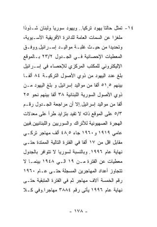 ‫٤١- ﺘﻤﺜل ﺤﺎﻟﺘﺎ ﻴﻬﻭﺩ ﺘﺭﻜﻴﺎ.. ﻭﻴﻬﻭﺩ ﺴﻭﺭﻴﺎ ﻭﻟﺒﻨﺎﻥ ﺸـﺫﻭﺫﺍ‬
‫ﻤﻠﻐﺯﺍ ﻋﻥ ﺍﻟﺴﻤﺎﺕ ﺍﻟﻌﺎﻤﺔ ﻟﻠﺩﺍﺌﺭﺓ ﺍﻷﻓﺭﻴﻘﻴﺔ ﺍﻵﺴـﻴﻭﻴﺔ،‬
‫ﻭﺘﺤﺩﻴﺩﺍ ﻤﻥ ﺤﻴـﺙ ﻏﻠﺒـﺔ ﻤﻭﺍﻟﻴـﺩ ﺇﺴـﺭﺍﺌﻴل.ﻭﻭﻓـﻕ‬
‫ﺍﻟﻤﻌﻁﻴﺎﺕ ﺍﻹﺤﺼﺎﺌﻴﺔ ﻓـﻲ ﺍﻟﺠـﺩﻭل ٢/٣٢ ﺒـﺎﻟﻤﻭﻗﻊ‬
‫ﺍﻹﻟﻴﻜﺘﺭﻭﻨﻲ ﻟﻠﻤﻜﺘﺏ ﺍﻟﻤﺭﻜﺯﻱ ﻟﻺﺤﺼﺎﺀ ﻓﻲ ﺇﺴـﺭﺍﺌﻴل‬
‫ﺒﻠﻎ ﻋﺩﺩ ﺍﻟﻴﻬﻭﺩ ﻤﻥ ﺫﻭﻱ ﺍﻷﺼﻭل ﺍﻟﺘﺭﻜﻴـﺔ ٤٨ ﺃﻟﻔـﺎ‬
‫ﺒﻴﻨﻬﻡ ٥,١٥ ﺃﻟﻔﺎ ﻤﻥ ﻤﻭﺍﻟﻴﺩ ﺇﺴﺭﺍﺌﻴل ﻭ ﺒﻠﻎ ﺍﻟﻴﻬﻭﺩ ﻤـﻥ‬
‫ﺫﻭﻱ ﺍﻷﺼﻭل ﺍﻟﺴﻭﺭﻴﺔ ﺍﻟﻠﺒﻨﺎﻨﻴﺔ ٨٣ ﺃﻟﻔﺎ ﺒﻴﻨﻬﻡ ﻨﺤﻭ ٥٢‬
‫ﺃﻟﻔﺎ ﻤﻥ ﻤﻭﺍﻟﻴﺩ ﺇﺴﺭﺍﺌﻴل.ﺇﻻ ﺃﻥ ﻤﺭﺍﺠﻌﺔ ﺍﻟﺠـﺩﻭل ﺭﻗـﻡ‬
‫٣/٥ ﻋﻠﻰ ﺍﻟﻤﻭﻗﻊ ﺫﺍﺘﻪ ﻻ ﺘﻔﻴﺩ ﺒﺘﺯﺍﻴﺩ ﻁﺭﺃ ﻋﻠﻰ ﻤﻌﺩﻻﺕ‬
‫ﺍﻟﻬﺠﺭﺓ ﺍﻟﺼﻬﻴﻭﻨﻴﺔ ﻟﻸﺘﺭﺍﻙ ﻭﺍﻟﺴﻭﺭﻴﻴﻥ ﻭﺍﻟﻠﺒﻨﺎﻨﻴﻴﻥ.ﻓﺒﻴﻥ‬
‫ﻋﺎﻤﻲ ٩١٩١ ﻭ٠٦٩١ ﺠﺎﺀ ٥,٨٤ ﺃﻟﻑ ﻤﻬﺎﺠﺭ ﺘﺭﻜـﻲ‬
‫ﻤﻘﺎﺒل ﺍﻗل ﻤﻥ ٧١ ﺃﻟﻔﺎ ﻓﻲ ﺍﻟﻔﺘﺭﺓ ﺍﻟﺘﺎﻟﻴﺔ ﺍﻟﻤﻤﺘﺩﺓ ﺤﺘـﻰ‬
‫ﻨﻬﺎﻴﺔ ﻋﺎﻡ ٦٩٩١. ﻭﺒﺎﻟﻨﺴﺒﺔ ﻟﺴﻭﺭﻴﺎ ﻻ ﺘﺘﻭﺍﻓﺭ ﺒﺎﻟﺠﺩﻭل‬
‫ﻤﻌﻁﻴﺎﺕ ﻋﻥ ﺍﻟﻔﺘﺭﺓ ﻤـﻥ ٩١ ﺍﻟـﻲ ٨٤٩١ ﺒﻴﻨﻤـﺎ ﻻ‬
‫ﺘﺘﺠﺎﻭﺯ ﺃﻋﺩﺍﺩ ﺍﻟﻤﻬﺎﺠﺭﻴﻥ ﺍﻟﻤﺴﺠﻠﺔ ﺤﺘـﻰ ﻋـﺎﻡ ٠٦٩١‬
‫ﺭﻗﻡ ﺍﻟﺨﻤﺴﺔ ﺁﻻﻑ ﻤﻬﺎﺠﺭ ﺜﻡ ﻓﻲ ﺍﻟﻔﺘﺭﺓ ﺍﻟﻤﺘﺒﻘﻴﺔ ﺤﺘـﻰ‬
‫ﻨﻬﺎﻴﺔ ﻋﺎﻡ ٦٩٩١ ﻴﺄﺘﻰ ﺭﻗﻡ ٤٨٨٣ ﻤﻬﺎﺠﺭﺍ.ﻭﻓﻲ ﻜـﻼ‬


                       ‫- ٨٧١ -‬
 
