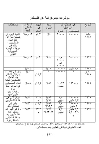 ‫ﻤﺅﺸﺭﺍﺕ ﺩﻴﻤﻭﻏﺭﺍﻓﻴﺔ ﻋﻥ ﻓﻠﺴﻁﻴﻥ‬
   ‫ﻤﻼﺤﻅﺎﺕ‬           ‫ﺍﻟﻨﺴﺒﺔ ﻓﻰ‬     ‫ﺍﻟﻴﻬﻭﺩ‬        ‫ﻨﺴﺒﺔ‬            ‫ﻓﻰ ﻓﻠﺴﻁﻴﻥ ﺜﻡ‬                    ‫ﺍﻟﺘﺎﺭﻴﺦ‬
                     ‫ﻓﻠﺴﻁﻴﻥ‬        ‫ﻓﻰ‬          ‫ﺍﻟﻴﻬﻭﺩ‬              ‫"ﺇﺴﺭﺍﺌﻴل"‬
                      ‫ﺇﻟﻴﻬﻡ‬       ‫ﺍﻟﻌﺎﻟﻡ‬                     ‫ﺍﻟﻔﻠﺴﻁﻴﻨﻴﻭﻥ ﺍﻟﻴﻬﻭﺩ‬
‫ﻏﺎﻟﺒﻴﺔ ﺍﻟﻴﻬﻭﺩ ﻓﻰ‬    ‫٣٠٠,٠%‬         ‫٧,٧ﻡ‬         ‫٤%‬          ‫٠٠٠٠٢‬         ‫٠٠٠٠٠٥‬                ‫ﻋﺸﻴﺔ‬
‫ﻓﻠﺴﻁﻴﻥ ﻤﻥ ﺃﻫل‬                                                                                   ‫٢٨٨١‬
  ‫ﺍﻟﺒﻠﺩ "ﻴﻬﻭﺩ‬
 ‫ﻓﻠﺴﻁﻴﻨﻴﻭﻥ "‬
   ‫ﻭﺫﻟﻙ ﻗﺒل‬
‫ﻤﻭﺠﺎﺕ ﺍﻟﻬﺠﺭﺓ‬
  ‫ﺍﻟﺼﻬﻴﻭﻨﻴﺔ‬
    ‫ﺍﻷﻭﻟﻰ‬
                    ‫٦٠٠,٠%‬         ‫١١ﻡ‬         ‫٠١%‬            ‫ﻤﻥ‬          ‫٠٠٠٠٠٦‬                ‫٧١٩١‬
                                                            ‫٠٠٠٠٥‬
                                                              ‫ﺇﻟﻰ‬
                                                            ‫٠٠٠٠٧‬
                      ‫٤,٥%‬                     ‫٢٣%‬         ‫٠٠٠٠٥٦‬         ‫٤,١ ﻤﻠﻴﻭﻥ‬             ‫٧٤٩١‬
‫ﻭﻓﻕ ﺃﻭل ﺇﺤﺼﺎﺀ‬         ‫٦%‬                        ‫؟‬          ‫٠٠٠٧١٧‬             ‫؟‬                 ‫ﻨﻭﻓﻤﺒﺭ‬
‫ﺇﺴﺭﺍﺌﻴﻠﻲ ﻟﻠﺴﻜﺎﻥ‬                   ‫٣,١١ﻡ‬                                                         ‫٨٤٩١‬
    ‫ﻭﻗﺩ ﺘﺠﺎﻫل‬
‫ﺍﻟﻔﻠﺴﻁﻴﻨﻴﻴﻥ ﺘﻤﺎﻤﺎ‬
‫ﺃﻋﺩﺍﺩ ﺍﻟﻔﻠﺴﻁﻴﻨﻴﻴﻥ‬     ‫٨,٨%‬        ‫٥,١١ﻡ‬        ‫٨٨%‬          ‫٣١٠,١‬         ‫٠٠٠٦٥١‬                ‫٩٤٩١‬
 ‫ﻓﻰ ﺇﺴﺭﺍﺌﻴل ﺒﻌﺩ‬                                              ‫ﻤﻠﻴﻭﻥ‬
       ‫ﻁﺭﺩ‬
   ‫ﻭﺍﻗﺘﻼﻉ ﻨﺤﻭ‬
    ‫ﻤﻠﻴﻭﻥ ﻤﻨﻬﻡ‬
 ‫ﺍﻟﺭﻗﻡ ﺍﻷﻭل ﻓﻰ‬        ‫٠٢%‬         ‫٥,٢١‬        ‫٩٨%‬            ‫٨,٢‬          ‫٠٠٠٠٠٣‬                ‫٨٦٩١‬
‫ﺨﺎﻨﺔ ﺍﻟﻔﻠﺴﻁﻴﻨﻴﻴﻥ‬                    ‫ﻡ‬         ‫٨٦%‬            ‫ﻤﻠﻴﻭﻥ‬        ‫٣,١ ﻤﻠﻴﻭﻥ‬
     ‫ﻴﺸﻴﺭ ﺇﻟﻰ‬         ‫٦٢%‬         ‫٩,٢١ﻡ‬       ‫٢٨%‬            ‫٥,٣‬          ‫٠٠٠٥٥٧‬                ‫٥٨٩١‬
  ‫ﻓﻠﺴﻁﻴﻨﻲ ٨٤،‬                                ‫٦,٣٦%‬           ‫ﻤﻠﻴﻭﻥ‬         ‫٢ ﻤﻠﻴﻭﻥ‬
‫ﻭﺍﻟﺭﻗﻡ ﺍﻵﺨﺭ ﺇﻟﻰ‬       ‫٦٣%‬         ‫٣,٣١‬        ‫٨٧%‬            ‫٧,٤‬          ‫٢,١ ﻤﻠﻴﻭﻥ‬             ‫٧٩٩١‬
   ‫ﻤﺠﻤل ﺃﻋﺩﺍﺩ‬                      ‫ﻡ‬         ‫٦٥:٣٥%‬          ‫ﻤﻠﻴﻭﻥ‬        ‫٦,٣ : ١,٤‬
 ‫ﺍﻟﻔﻠﺴﻁﻴﻨﻴﻴﻥ ﺒﻌﺩ‬                                                              ‫ﻡ‬
‫ﺇﻀﺎﻓﺔ ﻓﻠﺴﻁﻴﻨﻴﻲ‬
   ‫ﺍﻟﻀﻔﺔ ﻭﻏﺯﺓ‬
          ‫ﻤﻠﺤﻭﻅﺔ:ﺍﻋﺘﺒﺎﺭﺍ ﻤﻥ ﻋﺎﻡ ٨٤٩١ﺍﺼﺒﺢ ﺍﻟﺠﺯﺀ ﺍﻷﻜﺒﺭ ﻤﻥ ﺍﻟﺸﻌﺏ ﺍﻟﻔﻠﺴﻁﻴﻨﻲ ﻻﺠﺌﺎ ﺨﺎﺭﺝ ﺃﺭﻀﻪ،ﻭﻴﻘﺩﺭ.‬
                                   ‫ﺘﻌﺩﺍﺩ ﺍﻟﻼﺠﺌﻴﻥ ﻓﻰ ﻨﻬﺎﻴﺔ ﺍﻟﻘﺭﻥ ﺍﻟﻌﺸﺭﻴﻥ ﺒﻨﺤﻭ ﺨﻤﺴﺔ ﻤﻼﻴﻴﻥ.‬

                                            ‫- ٥١٤ -‬
 