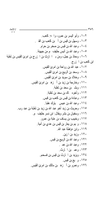 ‫/ اﻵﺣﺎد‬                                                               ‫٦٥٣‬
    ‫اﻟ ﺜﺎﻧ‬
                               ‫٢٠١- ﻭﺃﺑﻮ ﺍﻟﻴﺴﺮ ﺑﻦ ﻋﻤﺮﻭ، ﻭﺍﲰﻪ: ﻛﻌﺐ.‬
                         ‫٣٠١- ﻭﺳﻬﻞ ﺑﻦ ﻗﻴﺲ ﺑﻦ ﺃﰊ ﺑﻦ ﻛﻌﺐ ﺑﻦ ﺍﻟﻘﲔ.‬
                             ‫٤٠١- ﻭﻋﺒﺪ ﺍﷲ ﺑﻦ ﻗﻴﺲ ﺑﻦ ﺻﺨﺮ ﺑﻦ ﺣﺮﺍﻡ.‬
                          ‫٥٠١- ﻭﻋﺒﺪ ﺍﷲ ﺑﻦ ﺃﻧﻴﺲ ﺣﻠﻴﻒ ﳍﻢ ﻣﻦ ﺟﻬﻴﻨﺔ.‬
‫٦٠١- ﻭﻣﻌﺎﺫ ﺑﻦ ﺟﺒﻞ، ﻭﻣﻦ ﺑﲏ ﺍﳊﺎﺭﺙ ﺑﻦ ﺍﳋﺰﺭﺝ ﺑﻦ ﺍﻣﺮﺉ ﺍﻟﻘﻴﺲ ﺑﻦ ﺛﻌﻠﺒﺔ‬
                                                            ‫ﺍﺑﻦ ﻛﻌﺐ ﺑﻦ ﺍﳋﺰﺭﺝ.‬
                                ‫٧٠١- ﻋﺒﺪ ﺍﷲ ﺑﻦ ﺭﻭﺍﺣﺔ ﺑﻦ ﺍﻣﺮﺉ ﺍﻟﻘﻴﺲ.‬
                                  ‫٨٠١- ﻭﺳﻌﺪ ﺑﻦ ﺍﻟﺮﺑﻴﻊ ﺑﻦ ﺍﻣﺮﺉ ﺍﻟﻘﻴﺲ.‬
                                 ‫٩٠١- ﻭﺧﻼﺩ ﺑﻦ ﺳﻮﻳﺪ ﺑﻦ ﺍﻣﺮﺉ ﺍﻟﻘﻴﺲ.‬
                     ‫٠١١- ﻭﺧﺎﺭﺟﺔ ﺑﻦ ﺯﻳﺪ ﺑﻦ ﺃﰊ ﺯﻫﲑ ﺑﻦ ﺍﻣﺮﺉ ﺍﻟﻘﻴﺲ.‬
                                            ‫١١١- ﻭﺑﺸﲑ ﺑﻦ ﺳﻌﺪ ﺑﻦ ﺛﻌﻠﺒﺔ.‬
                                     ‫٢١١- ﻭﺃﺧﻮﻩ ﲰﺎﻙ ﺑﻦ ﺳﻌﺪ ﺑﻦ ﺛﻌﻠﺒﺔ.‬
                                ‫٣١١- ﻭﻋﺒﺎﺩﺓ ﺑﻦ ﻗﻴﺲ ﺑﻦ ﻛﻌﺐ ﺑﻦ ﻗﻴﺲ.‬
                                  ‫٤١١- ﻭﻋﺒﺪ ﺍﷲ ﺑﻦ ﻋﺒﻴﺲ ﱂ ﻳﺘﺮﻙ ﻋﻘ‪‬ﺒﺎ.‬
         ‫٥١١- ﻭﺣﺮﻳﺚ ﺑﻦ ﺯﻳﺪ ﺃﺧﻮ ﻋﺒﺪ ﺍﷲ ﺑﻦ ﺯﻳﺪ ﺑﻦ ﺛﻌﻠﺒﺔ ﺑﻦ ﻋﺒﺪ ﺭﺏ.‬
                       ‫٦١١- ﻭﺳﻔﻴﺎﻥ ﺑﻦ ﺑﺸﺮ ﻭﻳﻘﺎﻝ: ﺍﺑﻦ ﻧﺴﺮ ﺣﻠﻴﻒ ﳍﻢ.‬
                             ‫٧١١- ﻭﺧﺒﻴﺐ ﺑﻦ ﻳﺴﺎﻑ ﺑﻦ ﻋﺘﺒﺔ ﺑﻦ ﻋﻤﺮﻭ.‬
                          ‫٨١١- ﻭﲤﻴﻢ ﺑﻦ ﻳﻌﺎﺭ ﺑﻦ ﻗﻴﺲ ﺑﻦ ﻋﺪﻱ ﺑﻦ ﺃﻣﻴﺔ.‬
                                                ‫٩١١- ﻭﺍﺑﻦ ﻋﺮﻓﻄﺔ ﻋﺒﺪ ﺍﷲ.‬
                                                     ‫٠٢١- ﻭﺯﻳﺪ ﺑﻦ ﺍﳌﺰﻳﻦ.‬
                                        ‫١٢١- ﻭﻋﺒﺪ ﺍﷲ ﺑﻦ ﺍﻟﺮﺑﻴﻊ ﺑﻦ ﻗﻴﺲ.‬
                                                  ‫٢٢١- ﻭﻋﺒﺪ ﺍﷲ ﺑﻦ ﻋﻤﲑ.‬
                                                  ‫٣٢١- ﻭﻋﻤﲑ ﺑﻦ ﺍﳊﺎﺭﺙ.‬
                             ‫٤٢١- ﻭﻳﺰﻳﺪ ﺑﻦ ﺍﳊﺎﺭﺙ ﺑﻦ ﻗﻴﺲ ﺑﻦ ﻓﺴﺤﻢ.‬
                                                     ‫٥٢١- ﻭﲰﻴﻊ ﺑﻦ ﻗﻴﺲ.‬
                     ‫٦٢١- ﻭﻋﻤﺮﻭ ﺑﻦ ﺃﰊ ﺯﻫﲑ ﺑﻦ ﻣﺎﻟﻚ ﺑﻦ ﺍﻣﺮﺉ ﺍﻟﻘﻴﺲ.‬
 