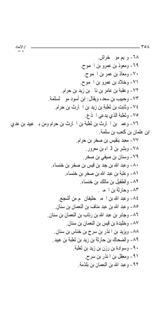 ‫/ اﻵﺣﺎد‬                                                            ‫٨٥٣‬
    ‫اﻟ ﺜﺎﻧ‬
                                                ‫٨٦- ﻭﲤﻴﻢ ﻣﻮﱃ ﺧﺮﺍﺵ.‬
                                      ‫٩٦- ﻭﻣﻌﻮﺫ ﺑﻦ ﻋﻤﺮﻭ ﺑﻦ ﺍﳉﻤﻮﺡ.‬
                                        ‫٠٧- ﻭﻣﻌﺎﺫ ﺑﻦ ﻋﻤﺮ ﺑﻦ ﺍﳉﻤﻮﺡ.‬
                                      ‫١٧- ﻭﺧﻼﺩ ﺑﻦ ﻋﻤﺮﻭ ﺑﻦ ﺍﳉﻤﻮﺡ.‬
                          ‫٢٧- ﻭﻋﻘﺒﺔ ﺑﻦ ﻋﺎﻣﺮ ﺑﻦ ﻧﺎﰊ ﺑﻦ ﺯﻳﺪ ﺑﻦ ﺣﺮﺍﻡ.‬
                  ‫٣٧- ﻭﺣﺒﻴﺐ ﺑﻦ ﺳﻌﺪ، ﻭﻳﻘﺎﻝ: ﺍﺑﻦ ﺃﺳﻮﺩ ﻣﻮﱃ ﻟﺴﻠﻤﺔ.‬
                      ‫٤٧- ﻭﺛﺎﺑﺖ ﺑﻦ ﺛﻌﻠﺒﺔ ﺑﻦ ﺯﻳﺪ ﺑﻦ ﺍﳊﺎﺭﺙ ﺑﻦ ﺣﺮﺍﻡ.‬
                                         ‫٥٧- ﻭﺛﻌﻠﺒﺔ ﺍﻟﺬﻱ ﻳﺪﻋﻰ ﺍﳉﺬﻉ.‬
‫٦٧- ﻭﻋﻤﲑ ﺑﻦ ﺍﳊﺎﺭﺙ ﺑﻦ ﺛﻌﻠﺒﺔ ﺑﻦ ﺍﳊﺎﺭﺙ ﺑﻦ ﺣﺮﺍﻡ ﻭﻣﻦ ﺑﲏ ﻋﺒﻴﺪ ﺑﻦ ﻋﺪﻱ‬
                                                 ‫ﺍﺑﻦ ﻋﺜﻤﺎﻥ ﺑﻦ ﻛﻌﺐ ﺑﻦ ﺳﻠﻤﺔ.‬
                                   ‫٧٧- ﻣﻌﺒﺪ ﺑﻨﻘﻴﺲ ﺑﻦ ﺻﺨﺮ ﺑﻦ ﺣﺮﺍﻡ.‬
                                          ‫٨٧- ﻭﺑﺸﺮ ﺑﻦ ﺍﻟﱪﺍﺀ ﺑﻦ ﻣﻌﺮﻭﺭ.‬
                                       ‫٩٧- ﻭﺳﻨﺎﻥ ﺑﻦ ﺻﻴﻔﻲ ﺑﻦ ﺻﺨﺮ.‬
                    ‫٠٨- ﻭﻋﺒﺪ ﺍﷲ ﺑﻦ ﺟﺪ ﺑﻦ ﻗﻴﺲ ﺑﻦ ﺻﺨﺮ ﺑﻦ ﺧﻨﺴﺎﺀ.‬
                            ‫١٨- ﻭﻋﺘﺒﺔ ﺑﻦ ﻋﺒﺪ ﺍﷲ ﺑﻦ ﺻﺨﺮ ﺑﻦ ﺧﻨﺴﺎﺀ.‬
                                     ‫٢٨- ﻭﺍﻟﻄﻔﻴﻞ ﺑﻦ ﻣﺎﻟﻚ ﺑﻦ ﺧﻨﺴﺎﺀ.‬
                                                ‫٣٨- ﻭﺣﺎﺭﺛﺔ ﺑﻦ ﺍﳊﻤﲑ.‬
                        ‫٤٨- ﻭﻋﺒﺪ ﺍﷲ ﺑﻦ ﺍﳊﻤﲑ ﺣﻠﻴﻔﺎﻥ ﳍﻢ ﻣﻦ ﺃﺷﺠﻊ.‬
                      ‫٥٨- ﻭﻋﺒﺪ ﺍﷲ ﺑﻦ ﻋﺒﺪ ﻣﻨﺎﻑ ﺑﻦ ﺍﻟﻨﻌﻤﺎﻥ ﺑﻦ ﺳﻨﺎﻥ.‬
                 ‫٦٨- ﻭﺟﺎﺑﺮ ﺑﻦ ﻋﺒﺪ ﺍﷲ ﺑﻦ ﺭﺋﺎﺏ ﺑﻦ ﺍﻟﻨﻌﻤﺎﻥ ﺑﻦ ﺳﻨﺎﻥ.‬
                             ‫٧٨- ﻭﺧﻠﻴﺪﺓ ﺑﻦ ﻗﻴﺲ ﺑﻦ ﺍﻟﻨﻌﻤﺎﻥ ﺑﻦ ﺳﻨﺎﻥ.‬
                      ‫٨٨- ﻭﻳﺰﻳﺪ ﺑﻦ ﺍﳌﻨﺬﺭ ﺑﻦ ﺳﺮﺡ ﺑﻦ ﺧﻨﺎﺱ ﺑﻦ ﺳﻨﺎﻥ.‬
                     ‫٩٨- ﻭﺍﻟﻀﺤﺎﻙ ﺑﻦ ﺣﺎﺭﺛﺔ ﺑﻦ ﺯﻳﺪ ﺑﻦ ﺛﻌﻠﺒﺔ ﺑﻦ ﻋﺒﻴﺪ.‬
                                 ‫٠٩- ﻭﺳﻮﺍﺩﺓ ﺑﻦ ﺭﺯﻥ ﺑﻦ ﺯﻳﺪ ﺑﻦ ﺛﻌﻠﺒﺔ.‬
                                         ‫١٩- ﻭﻣﻌﻘﻞ ﺑﻦ ﺍﳌﻨﺬﺭ ﺑﻦ ﺳﺮﺡ.‬
                                    ‫٢٩- ﻭﻋﺒﺪ ﺍﷲ ﺑﻦ ﺍﻟﻨﻌﻤﺎﻥ ﺑﻦ ﺑﻠﺬﻣﺔ.‬
 