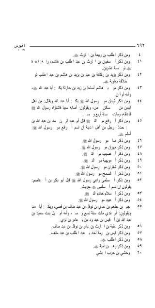 ‫/ ﻓﻬﺮس‬                                                                        ‫٢٩٦‬
 ‫اﻟﺘ ا‬
                                   ‫ﻭﻣﻦ ﺫﻛﺮ ﺍﳌﻄﻠﺐ ﺑﻦ ﺭﺑﻴﻌﺔ ﺑﻦ ﺍﳊﺎﺭﺙ ‪.‬‬          ‫٤‬
         ‫ﻭﻣﻦ ﺫﻛﺮ ﺃﰊ ﺳﻔﻴﺎﻥ ﺑﻦ ﺍﳊﺎﺭﺙ ﺑﻦ ﻋﺒﺪ ﺍﳌﻄﻠﺐ ﺑﻦ ﻫﺎﺷﻢ، ﻭﺍﲰﻪ: ﺍﳌﻐﲑﺓ‬          ‫١٤‬
                                                       ‫‪ ‬ﺗﻮﰲ ﺳﻨﺔ ﻋﺸﺮﻳﻦ.‬
         ‫ﻭﻣﻦ ﺫﻛﺮ ﻳﺰﻳﺪ ﺑﻦ ﺭﻛﺎﻧﺔ ﺑﻦ ﻋﺒﺪ ﺑﻦ ﻳﺰﻳﺪ ﺑﻦ ﻫﺎﺷﻢ ﺑﻦ ﻋﺒﺪ ﺍﳌﻄﻠﺐ ﺗﻮﰲ‬        ‫٢٤‬
                                                        ‫ﰲ ﺧﻼﻓﺔ ﻣﻌﺎﻭﻳﺔ ‪.‬‬
         ‫ﻭﻣﻦ ﺫﻛﺮ ﻣﻮﱃ ﺑﲏ ﻫﺎﺷﻢ ﺃﺳﺎﻣﺔ ﺑﻦ ﺯﻳﺪ ﺑﻦ ﺣﺎﺭﺛﺔ ﻳﻜﲎ: ﺃﺑﺎ ﻋﺒﺪ ﺍﷲ ‪،‬‬         ‫٣٤‬
                                                               ‫ﻭﺃﻣﻪ ﺃﻡ ﺃﳝﻦ.‬
         ‫ﻭﻣﻦ ﺫﻛﺮ ﺛﻮﺑﺎﻥ ﻣﻮﱃ ﺭﺳﻮﻝ ﺍﷲ ‪ ‬ﻳﻜﲎ: ﺃﺑﺎ ﻋﺒﺪ ﺍﷲ ﻭﻳﻘﺎﻝ: ﻣﻦ ﺃﻫﻞ‬            ‫٤٤‬
         ‫ﺍﻟﻴﻤﻦ ﻣﻦ ﲪﲑ ﺳﻜﻦ ﲪﺺ، ﻭﻳﻘﻮﻟﻮﻥ: ﺃﺻﺎﺑﻪ ﺳﺒﻴﺎ ﻓﺎﺷﺘﺮﺍﻩ ﺭﺳﻮﻝ ﺍﷲ ‪‬‬
                                           ‫ﻓﺄﻋﺘﻘﻪ، ﻭﻣﺎﺕ ﰲ ﺳﻨﺔ ﺃﺭﺑﻊ ﻭﲬﺴﲔ.‬
         ‫ﻭﻣﻦ ﺫﻛﺮ ﺃﰊ ﺭﺍﻓﻊ ﻣﻮﱃ ﺍﻟﻨﱯ ‪ ‬ﻗﺎﻝ ﺃﺑﻮ ﻋﺒﺪ ﺍﻟﺮﲪﻦ ﳏﻤﺪ ﺑﻦ ﻋﺒﺪ ﺍﷲ ﺑﻦ‬        ‫٥٤‬
         ‫ﳕﲑ: ﺣﺪﺛﲏ ﺭﺟﻞ ﻣﻦ ﺃﻫﻞ ﺍﳌﺪﻳﻨﺔ ﺃﻥ ﺍﺳﻢ ﺃﰊ ﺭﺍﻓﻊ ﻣﻮﱃ ﺭﺳﻮﻝ ﺍﷲ ‪:‬‬
                                                                 ‫ﺃﺳﻠﻢ ‪.‬‬
                                          ‫ﻭﻣﻦ ﺫﻛﺮ ﺻﺎﱀ ﻣﻮﱃ ﺭﺳﻮﻝ ﺍﷲ ‪.‬‬          ‫٦٤‬
                                         ‫ﻭﻣﻦ ﺫﻛﺮ ﻣﻬﺮﺍﻥ ﻣﻮﱃ ﺭﺳﻮﻝ ﺍﷲ ‪.‬‬         ‫٧٤‬
                                          ‫ﻭﻣﻦ ﺫﻛﺮ ﺃﰊ ﻋﺴﻴﺐ ﻣﻮﱃ ﺍﻟﻨﱯ ‪.‬‬         ‫٨٤‬
                                           ‫ﻭﻣﻦ ﺫﻛﺮ ﺃﰊ ﻣﻮﻳﻬﺒﺔ ﻣﻮﱃ ﺍﻟﻨﱯ ‪.‬‬      ‫٩٤‬
                                        ‫ﻭﻣﻦ ﺫﻛﺮ ﺷﻘﺮﺍﻥ ﻣﻮﱃ ﺭﺳﻮﻝ ﺍﷲ ‪.‬‬          ‫٠٥‬
                                     ‫ﻭﻣﻦ ﺫﻛﺮ ﺃﰊ ﺍﻟﺴﻤﺢ ﻣﻮﱃ ﺭﺳﻮﻝ ﺍﷲ ‪.‬‬          ‫١٥‬
         ‫ﻭﻣﻦ ﺫﻛﺮ ﺃﰊ ﺳﻠﻤﻰ ﺭﺍﻋﻲ ﺭﺳﻮﻝ ﺍﷲ ‪ ‬ﻗﺎﻝ ﺃﺑﻮ ﺑﻜﺮ ﺑﻦ ﺃﰊ ﻋﺎﺻﻢ:‬               ‫٢٥‬
                                         ‫ﻳﻘﻮﻟﻮﻥ ﺇﻥ ﺍﺳﻢ ﺃﰊ ﺳﻠﻤﻰ ‪ ‬ﺣﺮﻳﺚ.‬
                                            ‫ﻭﻣﻦ ﺫﻛﺮ ﺃﰊ ﺳﻼﻡ ﺧﺎﺩﻡ ﺍﻟﻨﱯ ‪.‬‬       ‫٣٥‬
                                       ‫ﻭﻣﻦ ﺫﻛﺮ ﺃﰊ ﻋﺒﻴﺪ ﻣﻮﱃ ﺭﺳﻮﻝ ﺍﷲ ‪.‬‬         ‫٤٥‬
         ‫ﺟﺒﲑ ﺑﻦ ﻣﻄﻌﻢ ﺑﻦ ﻋﺪﻱ ﺑﻦ ﻧﻮﻓﻞ ﺑﻦ ﻋﺒﺪ ﻣﻨﺎﻑ ﺑﻦ ﻗﺼﻲ، ﻭﻳﻜﲎ: ﺃﺑﺎ ﳏﻤﺪ‬         ‫٥٥‬
         ‫ﻭﻳﻘﻮﻟﻮﻥ: ﺃﺑﻮ ﻋﺪﻱ ﻣﺎﺕ ﺳﻨﺔ ﺗﺴﻊ ﻭﲬﺴﲔ، ﻭﺃﻣﻪ ﺃﻡ ﲨﻴﻞ ﺑﻨﺖ ﺳﻌﻴﺪ ﺑﻦ‬
                           ‫ﻋﺒﺪ ﺍﷲ ﺍﺑﻦ ﺃﰊ ﻗﻴﺲ ﺑﻦ ﻋﺒﺪ ﻭﺩ ﻣﻦ ﺑﲏ ﻋﺎﻣﺮ ﺑﻦ ﻟﺆﻱ.‬
                      ‫ﻭﻣﻦ ﺫﻛﺮ ﻋﻘﺒﺔ ﺑﻦ ﺍﳊﺎﺭﺙ ﺑﻦ ﻋﺎﻣﺮ ﺑﻦ ﻧﻮﻓﻞ ﺑﻦ ﻋﺒﺪ ﻣﻨﺎﻑ.‬      ‫٦٥‬
                     ‫ﻭﻣﻦ ﺫﻛﺮ ﻗﻴﺲ ﺑﻦ ﳐﺮﻣﺔ ﺃﺣﺪ ﺑﲏ ﻋﺒﺪ ﺍﳌﻄﻠﺐ ﺑﻦ ﻋﺒﺪ ﻣﻨﺎﻑ.‬        ‫٧٥‬
                                                      ‫ﻭﻣﻦ ﺫﻛﺮ ﺍﳌﻄﻠﺐ ‪.‬‬        ‫٨٥‬
                                                 ‫ﻭﻣﻦ ﺫﻛﺮ ﺯﻫﲑ ﺑﻦ ﺃﻣﻴﺔ ‪.‬‬       ‫٩٥‬
                                                    ‫ﻭﺣﺸﻲ ﺑﻦ ﺣﺮﺏ ﺍﳊﺒﺸﻲ‬         ‫٠٦‬
 