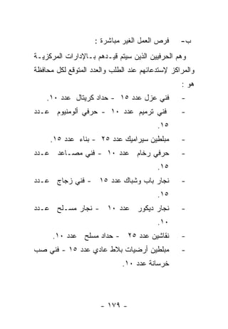 ‫ﻓﺭﺹ ﺍﻟﻌﻤل ﺍﻟﻐﻴﺭ ﻤﺒﺎﺸﺭﺓ :‬     ‫ﺏ-‬
‫ﻭﻫﻡ ﺍﻟﺤﺭﻓﻴﻴﻥ ﺍﻟﺫﻴﻥ ﺴﻴﺘﻡ ﻗﻴـﺩﻫﻡ ﺒـﺎﻹﺩﺍﺭﺍﺕ ﺍﻟﻤﺭﻜﺯﻴـﺔ‬
‫ﻭﺍﻟﻤﺭﺍﻜﺯ ﻹﺴﺘﺩﻋﺎﺌﻬﻡ ﻋﻨﺩ ﺍﻟﻁﻠﺏ ﻭﺍﻟﻌﺩﺩ ﺍﻟﻤﺘﻭﻗﻊ ﻟﻜل ﻤﺤﺎﻓﻅﺔ‬
                                                 ‫ﻫﻭ :‬
    ‫ﻓﻨﻲ ﻋﺯل ﻋﺩﺩ ٥١ - ﺤﺩﺍﺩ ﻜﺭﻴﺘﺎل ﻋﺩﺩ ٠١.‬         ‫-‬
‫ﻓﻨﻲ ﺘﺭﻤﻴﻡ ﻋﺩﺩ ٠١ - ﺤﺭﻓﻲ ﺃﻟﻭﻤﻨﻴﻭﻡ ﻋـﺩﺩ‬            ‫-‬
                                         ‫٥١.‬
       ‫ﻤﺒﻠﻁﻴﻥ ﺴﻴﺭﺍﻤﻴﻙ ﻋﺩﺩ ٥٢ - ﺒﻨﺎﺀ ﻋﺩﺩ ٥١.‬      ‫-‬
‫ﻋـﺩﺩ‬     ‫ﺤﺭﻓﻲ ﺭﺨﺎﻡ ﻋﺩﺩ ٠١ - ﻓﻨﻲ ﻤﺼـﺎﻋﺩ‬           ‫-‬
                                         ‫٥١.‬
‫ﻨﺠﺎﺭ ﺒﺎﺏ ﻭﺸﺒﺎﻙ ﻋﺩﺩ ٥١ - ﻓﻨﻲ ﺯﺠﺎﺝ ﻋـﺩﺩ‬            ‫-‬
                                         ‫٥١.‬
‫ﻨﺠﺎﺭ ﺩﻴﻜﻭﺭ ﻋﺩﺩ ٠١ - ﻨﺠﺎﺭ ﻤﺴـﻠﺢ ﻋـﺩﺩ‬              ‫-‬
                                         ‫٠١.‬
       ‫ﻨﻘﺎﺸﻴﻥ ﻋﺩﺩ ٥٢ - ﺤﺩﺍﺩ ﻤﺴﻠﺢ ﻋﺩﺩ ٠١.‬         ‫-‬
‫ﻤﺒﻠﻁﻴﻥ ﺃﺭﻀﻴﺎﺕ ﺒﻼﻁ ﻋﺎﺩﻱ ﻋﺩﺩ ٥١ - ﻓﻨﻲ ﺼﺏ‬           ‫-‬
                             ‫ﺨﺭﺴﺎﻨﺔ ﻋﺩﺩ ٠١.‬




                      ‫- ٩٧١ -‬
 