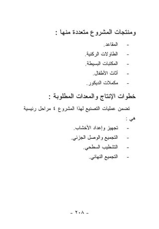 ‫ﻭﻤﻨﺘﺠﺎﺕ ﺍﻟﻤﺸﺭﻭﻉ ﻤﺘﻌﺩﺩﺓ ﻤﻨﻬﺎ :‬
                                    ‫ﺍﻟﻤﻘﺎﻋﺩ.‬   ‫-‬
                           ‫ﺍﻟﻁﺎﻭﻻﺕ ﺍﻟﺭﻜﻨﻴﺔ.‬    ‫-‬
                           ‫ﺍﻟﻤﻜﺘﺒﺎﺕ ﺍﻟﺒﺴﻴﻁﺔ.‬   ‫-‬
                              ‫ﺃﺜﺎﺙ ﺍﻷﻁﻔﺎل.‬     ‫-‬
                           ‫ﻤﻜﻤﻼﺕ ﺍﻟﺩﻴﻜﻭﺭ.‬      ‫-‬

          ‫ﺨﻁﻭﺍﺕ ﺍﻹﻨﺘﺎﺝ ﻭﺍﻟﻤﻌﺩﺍﺕ ﺍﻟﻤﻁﻠﻭﺒﺔ :‬
‫ﺘﻀﻤﻥ ﻋﻤﻠﻴﺎﺕ ﺍﻟﺘﺼﻨﻴﻊ ﻟﻬﺫﺍ ﺍﻟﻤﺸﺭﻭﻉ ٤ ﻤﺭﺍﺤل ﺭﺌﻴﺴﻴﺔ‬
                                               ‫ﻫﻲ :‬
                      ‫ﺘﺠﻬﻴﺯ ﻭﺇﻋﺩﺍﺩ ﺍﻷﺨﺸﺎﺏ.‬     ‫-‬
                    ‫ﺍﻟﺘﺠﻤﻴﻊ ﻭﺍﻟﻭﺼل ﺍﻟﺠﺯﺌﻲ.‬     ‫-‬
                          ‫ﺍﻟﺘﺸﻁﻴﺏ ﺍﻟﺴﻁﺤﻲ.‬      ‫-‬
                            ‫ﺍﻟﺘﺠﻤﻴﻊ ﺍﻟﻨﻬﺎﺌﻲ.‬   ‫-‬




                    ‫- ٨٠٢ -‬
 