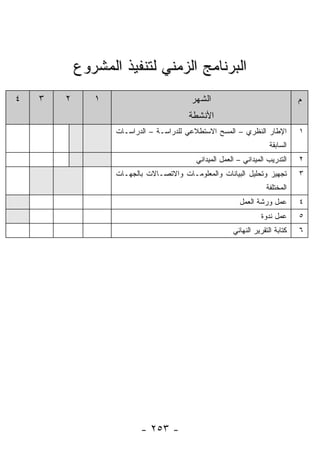 ‫ﺍﻟﺒﺭﻨﺎﻤﺞ ﺍﻟﺯﻤﻨﻲ ﻟﺘﻨﻔﻴﺫ ﺍﻟﻤﺸﺭﻭﻉ‬
‫٤‬   ‫٣‬   ‫٢‬      ‫١‬                          ‫ﺍﻟﺸﻬﺭ‬                                 ‫ﻡ‬
                                         ‫ﺍﻷﻨﺸﻁﺔ‬
                   ‫ﺍﻹﻁﺎﺭ ﺍﻟﻨﻅﺭﻱ – ﺍﻟﻤﺴﺢ ﺍﻻﺴﺘﻁﻼﻋﻲ ﻟﻠﺩﺭﺍﺴـﺔ – ﺍﻟﺩﺭﺍﺴـﺎﺕ‬           ‫١‬
                                                                      ‫ﺍﻟﺴﺎﺒﻘﺔ‬
                                           ‫ﺍﻟﺘﺩﺭﻴﺏ ﺍﻟﻤﻴﺩﺍﻨﻲ – ﺍﻟﻌﻤل ﺍﻟﻤﻴﺩﺍﻨﻲ‬    ‫٢‬
                   ‫ﺘﺠﻬﻴﺯ ﻭﺘﺤﻠﻴل ﺍﻟﺒﻴﺎﻨﺎﺕ ﻭﺍﻟﻤﻌﻠﻭﻤـﺎﺕ ﻭﺍﻻﺘﺼـﺎﻻﺕ ﺒﺎﻟﺠﻬـﺎﺕ‬         ‫٣‬
                                                                     ‫ﺍﻟﻤﺨﺘﻠﻔﺔ‬
                                                          ‫ﻋﻤل ﻭﺭﺸﺔ ﺍﻟﻌﻤل‬        ‫٤‬
                                                                   ‫ﻋﻤل ﻨﺩﻭﺓ‬     ‫٥‬
                                                        ‫ﻜﺘﺎﺒﺔ ﺍﻟﺘﻘﺭﻴﺭ ﺍﻟﻨﻬﺎﺌﻲ‬   ‫٦‬




                          ‫- ٣٥٢ -‬
 