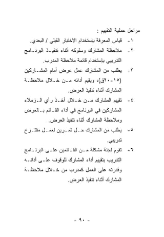 ‫ﻤﺭﺍﺤل ﻋﻤﻠﻴﺔ ﺍﻟﺘﻘﻴﻴﻡ :‬
  ‫١- ﻗﻴﺎﺱ ﺍﻟﻤﻌﺭﻓﺔ ﺒﺈﺴﺘﺨﺩﺍﻡ ﺍﻻﺨﺘﺒﺎﺭ ﺍﻟﻘﺒﻠﻲ / ﺍﻟﺒﻌﺩﻱ.‬
‫٢- ﻤﻼﺤﻅﺔ ﺍﻟﻤﺸﺎﺭﻙ ﻭﺴﻠﻭﻜﻪ ﺃﺜﻨﺎﺀ ﺘﻨﻔﻴـﺫ ﺍﻟﺒﺭﻨـﺎﻤﺞ‬
        ‫ﺍﻟﺘﺩﺭﻴﺒﻲ ﺒﺈﺴﺘﺨﺩﺍﻡ ﻗﺎﺌﻤﺔ ﻤﻼﺤﻅﺔ ﺍﻟﻤﺩﺭﺏ.‬
‫٣- ﻴﻁﻠﺏ ﻤﻥ ﺍﻟﻤﺸﺎﺭﻙ ﻋﻤل ﻋﺭﺽ ﺃﻤﺎﻡ ﺍﻟﻤﺸـﺎﺭﻜﻴﻥ‬
‫)٥١-٠٢ﻕ(، ﻭﻴﻘﻴﻡ ﺃﺩﺍﺌﻪ ﻤـﻥ ﺨـﻼل ﻤﻼﺤﻅـﺔ‬
                    ‫ﺍﻟﻤﺸﺎﺭﻙ ﺃﺜﻨﺎﺀ ﺘﻨﻔﻴﺫ ﺍﻟﻌﺭﺽ.‬
‫٤- ﺘﻘﻴﻴﻡ ﺍﻟﻤﺸﺎﺭﻙ ﻤـﻥ ﺨـﻼل ﺃﺨـﺫ ﺭﺃﻱ ﺍﻟـﺯﻤﻼﺀ‬
‫ﺍﻟﻤﺸﺎﺭﻜﻴﻥ ﻓﻲ ﺍﻟﺒﺭﻨﺎﻤﺞ ﻓﻲ ﺃﺩﺍﺀ ﺍﻟﻘـﺎﺌﻡ ﺒـﺎﻟﻌﺭﺽ‬
           ‫ﻭﻤﻼﺤﻅﺔ ﺍﻟﻤﺸﺎﺭﻙ ﺃﺜﻨﺎﺀ ﺘﻨﻔﻴﺫ ﺍﻟﻌﺭﺽ.‬
‫٥- ﻴﻁﻠﺏ ﻤﻥ ﺍﻟﻤﺸﺎﺭﻙ ﺤـل ﺘﻤـﺭﻴﻥ ﻟﻌﻤـل ﻤﻘﺘـﺭﺡ‬
                                       ‫ﺘﺩﺭﻴﺒﻲ.‬
‫٦- ﺘﻘﻭﻡ ﻟﺠﻨﺔ ﻤﺸﻜﻠﺔ ﻤـﻥ ﺍﻟﻘـﺎﺌﻤﻴﻥ ﻋﻠـﻰ ﺍﻟﺒﺭﻨـﺎﻤﺞ‬
‫ﺍﻟﺘﺩﺭﻴﺏ ﺒﺘﻘﻴﻴﻡ ﺃﺩﺍﺀ ﺍﻟﻤﺸﺎﺭﻙ ﻟﻠﻭﻗﻭﻑ ﻋﻠـﻰ ﺃﺩﺍﺌـﻪ‬
‫ﻭﻗﺩﺭﺘﻪ ﻋﻠﻰ ﺍﻟﻌﻤل ﻜﻤﺩﺭﺏ ﻤﻥ ﺨـﻼل ﻤﻼﺤﻅـﺔ‬
                    ‫ﺍﻟﻤﺸﺎﺭﻙ ﺃﺜﻨﺎﺀ ﺘﻨﻔﻴﺫ ﺍﻟﻌﺭﺽ.‬




                       ‫- ٠٩ -‬
 