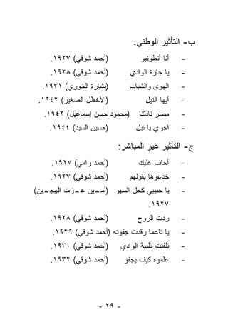 ‫ﺏ- ﺍﻟﺘﺄﺜﻴﺭ ﺍﻟﻭﻁﻨﻲ:‬
    ‫)ﺃﺤﻤﺩ ﺸﻭﻗﻲ( ٧٢٩١.‬            ‫ﺃﻨﺎ ﺃﻨﻁﻭﻨﻴﻭ‬    ‫-‬
    ‫)ﺃﺤﻤﺩ ﺸﻭﻗﻲ( ٨٢٩١.‬         ‫ﻴﺎ ﺠﺎﺭﺓ ﺍﻟﻭﺍﺩﻱ‬    ‫-‬
  ‫)ﺒﺸﺎﺭﺓ ﺍﻟﺨﻭﺭﻱ( ١٣٩١.‬       ‫ﺍﻟﻬﻭﻯ ﻭﺍﻟﺸﺒﺎﺏ‬      ‫-‬
 ‫)ﺍﻷﺨﻁل ﺍﻟﺼﻐﻴﺭ( ٢٤٩١.‬              ‫ﺃﻴﻬﺎ ﺍﻟﻨﻴل‬   ‫-‬
  ‫)ﻤﺤﻤﻭﺩ ﺤﺴﻥ ﺇﺴﻤﺎﻋﻴل( ٢٤٩١.‬      ‫ﻤﺼﺭ ﻨﺎﺩﺘﻨﺎ‬     ‫-‬
    ‫)ﺤﺴﻴﻥ ﺍﻟﺴﻴﺩ( ٤٤٩١.‬          ‫ﺍﺠﺭﻱ ﻴﺎ ﻨﻴل‬     ‫-‬

                         ‫ﺝ- ﺍﻟﺘﺄﺜﻴﺭ ﻏﻴﺭ ﺍﻟﻤﺒﺎﺸﺭ:‬
    ‫)ﺃﺤﻤﺩ ﺭﺍﻤﻲ( ٧٢٩١.‬            ‫ﺃﺨﺎﻑ ﻋﻠﻴﻙ‬      ‫-‬
    ‫)ﺃﺤﻤﺩ ﺸﻭﻗﻲ( ٧٢٩١.‬        ‫ﺨﺩﻋﻭﻫﺎ ﺒﻘﻭﻟﻬﻡ‬      ‫-‬
‫ـﻴﻥ(‬
   ‫ﻴﺎ ﺤﺒﻴﺒﻲ ﻜﺤل ﺍﻟﺴﻬﺭ ) ـﻴﻥ ـﺯﺕ ﺍﻟﻬﺠـ‬
           ‫ﺃﻤـ ﻋـ‬                               ‫-‬
                                    ‫٧٢٩١.‬
    ‫)ﺃﺤﻤﺩ ﺸﻭﻗﻲ( ٨٢٩١.‬           ‫ﺭﺩﺕ ﺍﻟﺭﻭﺡ‬       ‫-‬
     ‫ﻴﺎ ﻨﺎﻋﻤﺎ ﺭﻗﺩﺕ ﺠﻔﻭﻨﻪ )ﺃﺤﻤﺩ ﺸﻭﻗﻲ( ٩٢٩١.‬      ‫-‬
    ‫)ﺃﺤﻤﺩ ﺸﻭﻗﻲ( ٠٣٩١.‬     ‫ﺘﻠﻔﺘﺕ ﻅﺒﻴﺔ ﺍﻟﻭﺍﺩﻱ‬     ‫-‬
    ‫)ﺃﺤﻤﺩ ﺸﻭﻗﻲ( ٢٣٩١.‬       ‫ﻋﻠﻤﻭﻩ ﻜﻴﻑ ﻴﺠﻔﻭ‬      ‫-‬




                   ‫- ٩٢ -‬
 
