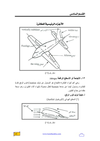 ‫]‪<Œ^ŠÖ]<ÜŠÏÖ‬‬


                        ‫]‪<ì†ñ^Ş×Ö<íéŠéñ†Ö]<ð]ˆqù‬‬




                                   ‫ﺸﻜل ﺭﻗﻡ )٧١(‬

                                        ‫٣١- اﻷﺝﻨﺤﺔ أو اﻷﺱﻄﺢ اﻟﺮاﻓﻌﺔ ‪:Winges‬‬
‫ﻭﻫﻲ ﺃﻫﻡ ﺃﺠﺯﺍﺀ ﺍﻟﻁﺎﺌﺭﺓ؛ ﻓﺎﻟﺠﻨﺎﺡ ﻫﻭ ﺍﻟﻤﺴﺌﻭل ﻋﻥ ﺘﻭﻟﻴﺩ ‪ Creation‬ﻗﻭﻯ ﺍﻟﺭﻓﻊ ‪Lift‬‬
‫ﻟﻠﻁﺎﺌﺭﺓ، ﻭﻤﺴﺌﻭل ﺃﻴ ‪‬ﺎ ﻋﻥ ﺴﻨﺩﻫﺎ ‪ Sustain‬ﻟﺘﻅل ﻤﺤﻤﻭﻟﺔ ﺒﺎﻟﻬﻭﺍﺀ ﺃﺜﻨﺎﺀ ﺍﻟﻁﻴﺭﺍﻥ، ﻭﻫﻭ ﻨﺴﺨﺔ‬
                                                              ‫ﻀ‬
                                                             ‫ﻤﻘﻠﺩﺓ ﻤﻥ ﺠﻨﺎﺡ ﺍﻟﻁﻴﻭﺭ.‬
                                                         ‫أ- آﻴﻔﻴﺔ ﺗﻮﻟﻴﺪ ﻗﻮى اﻟﺮﻓﻊ:‬
                                    ‫)١( ﺍﻟﺴﻁﺢ ﺍﻟﻬﻭﺍﺌﻲ )ﺍﻹﻴﺭﻭﻓﻭﻴل ‪:(Aerfiol‬‬




                                   ‫ﺸﻜل ﺭﻗﻡ )٨١(‬




‫54‬                              ‫‪www.kotobarabia.com‬‬
 