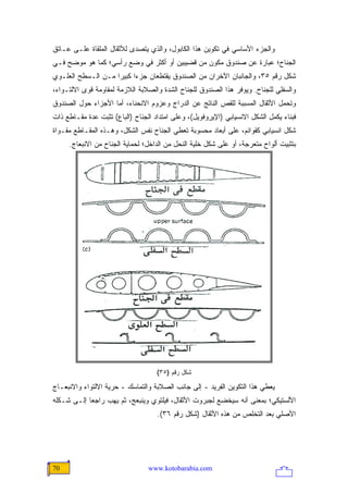 ‫ﻭﺍﻟﺠﺯﺀ ﺍﻷﺴﺎﺴﻲ ﻓﻲ ﺘﻜﻭﻴﻥ ﻫﺫﺍ ﺍﻟﻜﺎﺒﻭل، ﻭﺍﻟﺫﻱ ﻴﺘﺼﺩﻯ ﻟﻸﺜﻘﺎل ﺍﻟﻤﻠﻘﺎﺓ ﻋﻠـﻰ ﻋـﺎﺘﻕ‬
‫ﺍﻟﺠﻨﺎﺡ؛ ﻋﺒﺎﺭﺓ ﻋﻥ ﺼﻨﺩﻭﻕ ﻤﻜﻭﻥ ﻤﻥ ﻗﻀﻴﺒﻴﻥ ﺃﻭ ﺃﻜﺜﺭ ﻓﻲ ﻭﻀﻊ ﺭﺃﺴﻲ؛ ﻜﻤﺎ ﻫﻭ ﻤﻭﻀﺢ ﻓـﻲ‬
‫ﺸﻜل ﺭﻗﻡ ٥٣، ﻭﺍﻟﺠﺎﻨﺒﺎﻥ ﺍﻵﺨﺭﺍﻥ ﻤﻥ ﺍﻟﺼﻨﺩﻭﻕ ﻴﻘﺘﻁﻌﺎﻥ ﺠﺯ ‪‬ﺍ ﻜﺒﻴ ‪‬ﺍ ﻤـﻥ ﺍﻟـﺴﻁﺢ ﺍﻟﻌﻠـﻭﻱ‬
                    ‫ﺀ ﺭ‬
‫ﻭﺍﻟﺴﻔﻠﻲ ﻟﻠﺠﻨﺎﺡ. ﻭﻴﻭﻓﺭ ﻫﺫﺍ ﺍﻟﺼﻨﺩﻭﻕ ﻟﻠﺠﻨﺎﺡ ﺍﻟﺸﺩﺓ ﻭﺍﻟﺼﻼﺒﺔ ﺍﻟﻼﺯﻤﺔ ﻟﻤﻘﺎﻭﻤﺔ ﻗﻭﻯ ﺍﻻﻟﺘـﻭﺍﺀ،‬
‫ﻭﺘﺤﻤل ﺍﻷﺜﻘﺎل ﺍﻟﻤﺴﺒﺒﺔ ﻟﻠﻘﺹ ﺍﻟﻨﺎﺘﺞ ﻋﻥ ﺍﻟﺩﺭﺍﺝ ﻭﻋﺯﻭﻡ ﺍﻻﻨﺤﻨﺎﺀ، ﺃﻤﺎ ﺍﻷﺠﺯﺍﺀ ﺤﻭل ﺍﻟﺼﻨﺩﻭﻕ‬
‫ﻓﺒﻨﺎﺀ ﻴﻜﻤل ﺍﻟﺸﻜل ﺍﻻﻨﺴﻴﺎﺒﻲ )ﺍﻹﻴﺭﻭﻓﻭﻴل(، ﻭﻋﻠﻰ ﺍﻤﺘﺩﺍﺩ ﺍﻟﺠﻨﺎﺡ )ﺍﻟﺒﺎﻉ( ﺘﺜﺒﺕ ﻋﺩﺓ ﻤﻘـﺎﻁﻊ ﺫﺍﺕ‬
‫ﺸﻜل ﺍﻨﺴﻴﺎﺒﻲ ﻜﻘﻭﺍﺌﻡ، ﻋﻠﻰ ﺃﺒﻌﺎﺩ ﻤﺤﺴﻭﺒﺔ ﺘﻌﻁﻲ ﺍﻟﺠﻨﺎﺡ ﻨﻔﺱ ﺍﻟﺸﻜل، ﻭﻫـﺫﻩ ﺍﻟﻤﻘـﺎﻁﻊ ﻤﻘـﻭﺍﺓ‬
     ‫ﺒﺘﺜﺒﻴﺕ ﺃﻟﻭﺍﺡ ﻤﺘﻌﺭﺠﺔ، ﺃﻭ ﻋﻠﻰ ﺸﻜل ﺨﻠﻴﺔ ﺍﻟﻨﺤل ﻤﻥ ﺍﻟﺩﺍﺨل؛ ﻟﺤﻤﺎﻴﺔ ﺍﻟﺠﻨﺎﺡ ﻤﻥ ﺍﻻﻨﺒﻌﺎﺝ.‬




                                    ‫ﺸﻜل ﺭﻗﻡ )٥٣(‬

‫ﻴﻌﻁﻲ ﻫﺫﺍ ﺍﻟﺘﻜﻭﻴﻥ ﺍﻟﻔﺭﻴﺩ - ﺇﻟﻰ ﺠﺎﻨﺏ ﺍﻟﺼﻼﺒﺔ ﻭﺍﻟﺘﻤﺎﺴﻙ - ﺤﺭﻴﺔ ﺍﻻﻟﺘﻭﺍﺀ ﻭﺍﻻﻨﺒﻌـﺎﺝ‬
‫ﺍﻷﻟﺴﺘﻴﻜﻲ؛ ﺒﻤﻌﻨﻰ ﺃﻨﻪ ﺴﻴﺨﻀﻊ ﻟﺠﺒﺭﻭﺕ ﺍﻷﺜﻘﺎل، ﻓﻴﻠﺘﻭﻱ ﻭﻴﻨﺒﻌﺞ، ﺜﻡ ﻴﻬﺏ ﺭﺍﺠ ‪‬ﺎ ﺇﻟـﻰ ﺸـﻜﻠﻪ‬
            ‫ﻌ‬
                                    ‫ﺍﻷﺼﻠﻲ ﺒﻌﺩ ﺍﻟﺘﺨﻠﺹ ﻤﻥ ﻫﺫﻩ ﺍﻷﺜﻘﺎل )ﺸﻜل ﺭﻗﻡ ٦٣(.‬




‫07‬                               ‫‪www.kotobarabia.com‬‬
 