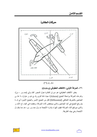 ‫]‪<<àÚ^nÖ]<ÜŠÏÖ‬‬


                               ‫‪<ì†ñ^ŞÖ]<l^Ò†u‬‬




                                    ‫ﺸﻜل ﺭﻗﻡ )٩٣(‬

                                 ‫٦٢- اﻟﺤﺮآﺔ اﻷوﻟﻰ: اﻻﻟﺘﻔﺎف اﻟﻌﻄﻮﻓﻲ )‪:(Rolling‬‬
‫ﻴﻌﺘﺒﺭ ﺍﻻﻟﺘﻔﺎﻑ ﺍﻟﻌﻁﻭﻓﻲ؛ ﻫﻭ ﺩﻭﺭﺍﻥ ﺍﻟﻁﺎﺌﺭﺓ ﺤﻭل ﺍﻟﻤﺤﻭﺭ ﺍﻟﻁـﻭﻟﻲ )ﻤﺤـﻭﺭ – ﺱ(،‬
‫ﻭﺘﺘﻡ ﻫﺫﻩ ﺍﻟﺤﺭﻜﺔ ﺒﻭﺍﺴﻁﺔ ﺍﻟﺠﻨﻴﺢ )‪(Aileron‬؛ ﺤﻴﺙ ﺘﻨﺸﺄ ﻗﻭﻯ ﺭﻓـﻊ ﻏﻴـﺭ ﻤﺘﻭﺍﺯﻨـﺔ ﻋﻠـﻰ‬
‫ﺍﻟﺠﻨﺎﺤﻴﻥ ﺒﺎﻟﺘﺤﺭﻴﻙ ﺍﻟﺘﺨﺎﻟﻔﻲ )‪ (Differential‬ﻟﻜل ﻤﻥ ﺍﻟﺠﻨﻴﺢ ﺍﻷﻴﺴﺭ ﻭﺍﻟﺠﻨﻴﺢ ﺍﻷﻴﻤﻥ؛ ﺃﻱ ﺇﻨـﻪ‬
‫ﻴﺘﻡ ﺭﻓﻊ ﺍﻟﺠﻨﻴﺢ ﻓﻲ ﺃﺤﺩ ﺍﻟﺠﻨﺎﺤﻴﻥ ﻭﺍﻟﺫﻱ ﺴﻴﻨﺨﻔﺽ ﺃﺜﻨﺎﺀ ﺍﻟﺤﺭﻜﺔ، ﻭﺨﻔﻀﻪ ﻓﻲ ﺍﻟﺠﻨـﺎﺡ ﺍﻵﺨـﺭ‬
‫ﻭﺍﻟﺫﻱ ﺴﻴﺭﺘﻔﻊ ﺃﺜﻨﺎﺀ ﺍﻟﺤﺭﻜﺔ؛ ﻓﻴﻘﻭﻡ ﺍﻟﻬﻭﺍﺀ ﺒﺈﺩﺍﺭﺓ ﺍﻷﺠﻨﺤﺔ ﺤـﻭل ﻤﺤـﻭﺭ ﺱ، ﻋﻨـﺩﻤﺎ ﻴﻘﺎﺒـل‬
                                                           ‫ﺍﻷﺠﻨﺤﺔ ﻭﻫﻲ ﺒﻬﺫﻩ ﺍﻟﻁﺭﻴﻘﺔ.‬




‫57‬                               ‫‪www.kotobarabia.com‬‬
 