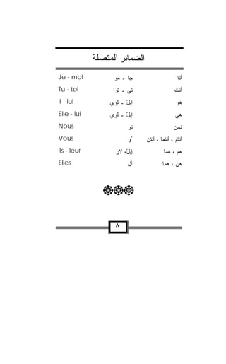 ‫اﻟﻀﻤﺎﺋﺮ اﻟﻤﺘﺼﻠﺔ‬
‫‪Je - moi‬‬           ‫ﺠﺎ ـ ﻤﻭ‬
                   ‫‪‬‬                           ‫ﺃﻨﺎ‬
‫‪Tu - toi‬‬           ‫ﺘﻲ ـ ﺘﹾﻭﺍ‬                  ‫ﺃﻨﹾﺕ‬
‫‪Il - lui‬‬          ‫ﺇﻴل ـ ﻟﹾﻭﻱ‬
                  ‫‪‬‬      ‫ْ‬                     ‫ﻫﻭ‬
‫‪Elle - lui‬‬        ‫ﺇﻴل ـ ﻟﻭﻱ‬
                  ‫‪ ْ ‬ﹾِ ‪‬‬                     ‫ﻫﻲ‬
‫‪Nous‬‬                      ‫ﹸﻭ‬
                           ‫ﻨ‬                  ‫ﻨﺤﻥ‬
‫‪Vous‬‬                      ‫ُﻭ‬
                           ‫ﭭ‬    ‫ﺃﻨﺘﻡ ، ﺃﻨﺘﻤﺎ ، ﺃﻨﺘﻥ‬
                                ‫ﹸ‪‬‬
‫‪Ils - leur‬‬          ‫ﺇﻴل، ﻻﹾﺭ‬
                         ‫ِ‪ْ ‬‬            ‫ﻫﻡ ، ﻫﻤﺎ‬
‫‪Elles‬‬                     ‫ﺁل‬            ‫ﻫﻥ ، ﻫﻤﺎ‬
                                              ‫‪‬‬



                ‫‪‬‬


                    ‫٨‬
 