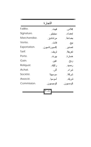 ‫اﻟﺘﺠﺎرة‬
‫.‪Faillite‬‬               ‫ﻓﹶﻴﻴﺕ.‬
                         ‫‪ ‬ﹾ‬       ‫ﺇﻓﻼﺱ.‬
‫.‪Signature‬‬            ‫ِﻴﻨ ‪‬ﺘﻴﺭ.‬
                       ‫ﺴ ﹾﻴ ‪‬‬       ‫ﺇﻤﻀﺎﺀ.‬
‫.‪Marchandise‬‬       ‫ﻤﺭ ﹶﺎﻨﹾﺩﻴﺯ.‬
                    ‫‪ ‬ﺸ ‪ ‬‬       ‫ﺒﻀﺎﻋﺔ.‬
‫.‪Vente‬‬                  ‫ﻓﺎﻨﺕ.‬
                         ‫ﹾ ﹾ‬           ‫ﺒﻴﻊ.‬
‫.‪Exportation‬‬   ‫ﺇﻜﺴﺒﻭﺭﺘﺎﺴ ‪‬ﻭﻥ.‬
                ‫ﹾ ‪    ‬ﻴ ‪‬‬     ‫ﺘﺼﺩﻴﺭ.‬
‫.‪Tarif‬‬                 ‫ﺘ ِﻴﻑ.‬
                        ‫ﹶﺭ ﹾ‬        ‫ﺘﻌﺭﻴﻔﺔ.‬
‫.‪Perte‬‬                 ‫ِﻴﺭﺕ.‬
                        ‫ﺒ ‪ ‬ﹾ‬       ‫ﺨﺴﺎﺭﺓ.‬
‫.‪Gain‬‬                     ‫ﻏﻴﻥ.‬
                           ‫‪‬‬         ‫ﺭﺒﺢ.‬
‫.‪Reliquat‬‬              ‫ﺭﺍﻟﻴﻙ.‬
                        ‫ِ‪ ‬‬        ‫ﺭﺼﻴﺩ.‬
‫.‪Achat‬‬                    ‫ﺃﺵ.‬
                           ‫ﹶ‬         ‫ﺸﺭﺍﺀ.‬
‫.‪Société‬‬              ‫ﺴﻭﺴ‪‬ﻴﻴﺘﺎ‬
                            ‫‪‬‬      ‫ﺸﺭﻜﺔ.‬
‫.‪Associé‬‬              ‫ﺃ ‪‬ﻭﺴ‪‬ﻴﺎ.‬
                            ‫ﺴ‬       ‫ﺸﺭﻴﻙ.‬
‫.‪Commission‬‬        ‫ﻜﻭﻤ‪‬ﻴﺴﻴﻭﻥ.‬
                    ‫‪  ‬‬        ‫ﻜﻭﻤﺴﻴﻭﻥ.‬

                 ‫٤٠١‬
 