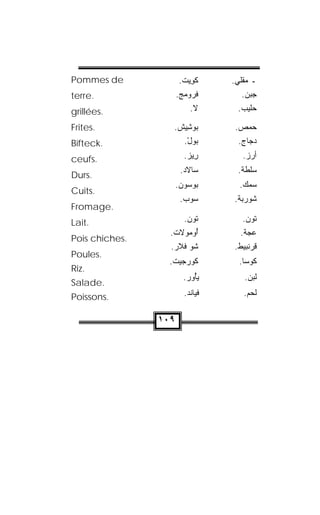 ‫‪Pommes de‬‬              ‫ﻜﹾﻭﻴﺕ.‬
                        ‫ِ‪ ‬ﹾ‬       ‫ـ ﻤﻘﻠﻲ.‬
‫.‪terre‬‬                ‫ﻓﺭﻭﻤﺞ.‬
                       ‫ﹾ ‪  ‬‬      ‫ﺠﺒﻥ.‬
‫.‪grillées‬‬                  ‫ﻻ.‬
                            ‫ﹶ‬       ‫ﺤﻠﻴﺏ.‬

‫.‪Frites‬‬            ‫ﺒﻭﺸﻴﺵ.‬
                    ‫‪ ِ  ‬ﹾ‬       ‫ﺤ ‪‬ﺹ.‬
                                     ‫‪‬ﻤ‬
‫.‪Bifteck‬‬                 ‫‪‬ﻭل.‬
                          ‫ﺒ ْ‬       ‫ﺩﺠﺎﺝ.‬
‫.‪ceufs‬‬                   ‫ِﻴﺯ.‬
                            ‫ﺭ‬         ‫ﺃﺭﺯ.‬
                       ‫ﺴﺎﻻﺩ.‬
                        ‫‪‬‬           ‫ﺴﻠﻁﺔ.‬
‫.‪Durs‬‬
                      ‫ﺒﻭ ‪‬ﻭﻥ.‬
                       ‫‪ ‬ﺴ ‪‬‬        ‫ﺴﻤﻙ.‬
‫.‪Cuits‬‬
                       ‫‪‬ﻭﺏ.‬
                        ‫ﺴ ‪‬‬        ‫ﺸﻭﺭﺒﺔ.‬
‫.‪Fromage‬‬
‫.‪Lait‬‬                    ‫ﺘﻭﻥ.‬
                          ‫ﹸ‪ ‬‬        ‫ﺘﻭﻥ.‬
                  ‫ﺃﻭﻤﻭ‪‬ﻻﺕ.‬
                   ‫ﹾ‬   ‫ُ ‪‬‬          ‫ﻋ ‪‬ﺔ.‬
                                       ‫ﺠ‬
‫.‪Pois chiches‬‬
                  ‫ﹸﻭ ﻓﻼﺭ.‬
                   ‫‪‬‬    ‫ﺸ‬          ‫ﻗﺭﻨﺒﻴﻁ.‬
‫.‪Poules‬‬
                  ‫ﹸﻭﺭ‪‬ﺠﻴﺕ.‬
                   ‫‪ ‬ﹾ‬   ‫ﻜ‬           ‫ﻜﻭﺴﺎ.‬
‫.‪Riz‬‬
                         ‫ﻴُﻭﺭ.‬
                          ‫‪‬ﺄ ‪‬‬        ‫ﻟ ‪‬ﻥ.‬
                                        ‫ﹶﺒ‬
‫.‪Salade‬‬
‫.‪Poissons‬‬                ‫ﻓ ‪‬ﺎﻨﺩ.‬
                          ‫ﹾﻴ ﹾ ‪‬‬      ‫ﻟﺤﻡ.‬

                ‫٩٠١‬
 