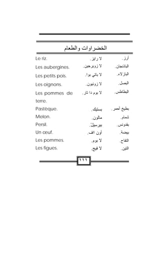 ‫اﻟﺨﻀﺮاوات واﻟﻄﻌﺎم‬
‫.‪Le riz‬‬                    ‫ﻻ ﺭﺍﻴﺯ.‬           ‫ﺃﺭﺯ.‬
‫.‪Les aubergines‬‬       ‫ﻻ ﺯﻭﺒﺭ‪‬ﺠﻴﻥ.‬
                       ‫‪‬‬    ‫‪ِ ‬‬        ‫ﺍﻟﺒﺎﺫﻨﺠﺎﻥ.‬

‫.‪Les petits pois‬‬       ‫ﻻ ﺒﺎﺘﻲ ﺒ ‪‬ﺍ.‬
                         ‫‪‬ﻭ‬       ‫ﹶ‬      ‫ﺍﻟﺒﺎﺯﻻﺀ.‬

‫.‪Les oignons‬‬            ‫ﻻ ﺯﻭﻨ ‪‬ﻭﻥ.‬
                         ‫‪  ‬ﹾﻴ ‪‬‬         ‫ﺍﻟﺒﺼل.‬

‫‪Les pommes de‬‬         ‫ﻻ ‪‬ﻭﻡ ﺩﺍ ﺘﺎﺭ.‬
                       ‫‪‬‬      ‫ﹶﺒ ‪‬‬     ‫ﺍﻟﺒﻁﺎﻁﺱ.‬
‫.‪terre‬‬
‫.‪Pastèque‬‬                  ‫ﺒﺴ‪‬ﺘﻴﻙ.‬
                            ‫‪  ‬‬     ‫ﺒﻁﻴﺦ ﺃﺤﻤﺭ.‬
‫.‪Melon‬‬                      ‫ﻤﺎﻟﻭﻥ.‬
                             ‫ﹸ‪ ‬‬           ‫ﺸﻤﺎﻡ.‬
‫.‪Persil‬‬                   ‫ﺒﻴ‪‬ﺭﺴﻴل.‬
                           ‫‪ْ ِ ‬‬        ‫ﺒﻘﺩﻭﻨﺱ.‬
‫.‪Un œuf‬‬                  ‫ﺃﻭﻥ ﺍﺍﻑ.‬
                          ‫‪ ‬ﹾ‬              ‫ﺒﻴﻀﺔ.‬
‫.‪Les pomme s‬‬               ‫ﻻ ﺒﻭﻡ.‬
                            ‫ﹶ ‪ ‬‬         ‫ﺍﻟﺘﻔﺎﺡ.‬
‫.‪Les figues‬‬                ‫ﻻ ﻓﻴﺞ.‬
                            ‫ﹶ ‪‬‬             ‫ﺍﻟﺘﻴﻥ.‬

                    ‫١١١‬
 
