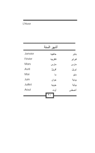 ‫‪L'hiver‬‬




           ‫أﺷﻬﺮ اﻟﺴﻨﺔ‬
 ‫‪Janvier‬‬       ‫‪‬ﺎﻨ ِﻴﻴﻪ‬
               ‫ﺠ ﻔ ‪‬‬          ‫ﻴﻨﺎﻴﺭ‬
 ‫‪Févier‬‬        ‫ﻓﺎﻓﹾﺭﻴﻴﻪ‬
               ‫‪‬‬             ‫ﻓﺒﺭﺍﻴﺭ‬
 ‫‪Mars‬‬           ‫‪‬ﺎﺭﺱ‬
                ‫ﻤ ‪ ‬‬         ‫ﻤﺎﺭﺱ‬
 ‫‪Avril‬‬            ‫ﺃﻓﺭﻴل‬
                  ‫ﹾ ِ‪ْ ‬‬      ‫ﺇﺒﺭﻴل‬
 ‫‪Mai‬‬                   ‫‪‬ﺎ‬
                        ‫ﻤ‬      ‫ﻤﺎﻴﻭ‬
 ‫‪Juin‬‬             ‫ﺠ ‪‬ﺍﻥ‬
                  ‫‪‬ﻭ ‪‬‬         ‫ﻴﻭﻨﻴﺔ‬
 ‫‪Juillet‬‬          ‫ﺠﻭﻴﻴﻪ‬
                  ‫‪  ِ ‬‬     ‫ﻴﻭﻟﻴﺔ‬
 ‫‪Aout‬‬               ‫ﺃﻭﺕ‬      ‫ﺃﻏﺴﻁﺱ‬
             ‫٠١‬
 