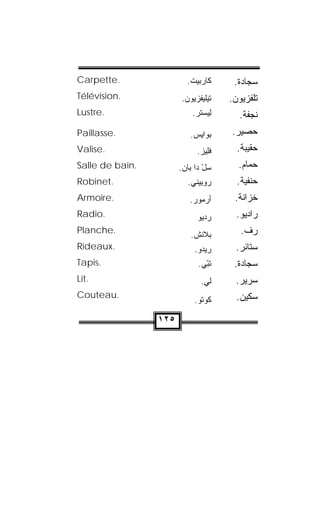 ‫.‪Carpette‬‬                ‫ﻜﺎﺭ‪‬ﺒﻴﺕ.‬
                          ‫‪ ‬ﹾ‬           ‫ﺴﺠﺎﺩﺓ.‬
‫.‪Télévision‬‬            ‫ﺘﻴ‪‬ﻠﻴ‪‬ﻔﺯﻴﻭﻥ.‬
                        ‫‪  ‬‬         ‫ﺘﻠﻔﺯﻴﻭﻥ.‬
‫.‪Lustre‬‬                    ‫ِﻴﺴﺘﹾﺭ.‬
                                 ‫ﻟ‬       ‫ﻨﺠﻔﺔ.‬
‫.‪Paillasse‬‬                ‫ﺒ‪‬ﻭﺍﻴﺱ.‬
                           ‫‪ ‬‬         ‫ﺤﺼﻴﺭ.‬
‫.‪Valise‬‬                      ‫ﻓِﻴﺯ.‬
                              ‫ﹶﻠ ‪‬‬       ‫ﺤﻘﻴﺒﺔ.‬
‫.‪Salle de bain‬‬         ‫ﺴل ﺩﺍ ‪‬ﺎﻥ.‬
                        ‫‪ ْ‬ﺒ ‪‬‬           ‫ﺤ ‪‬ﺎﻡ.‬
                                            ‫ﻤ‬
‫.‪Robinet‬‬                 ‫ﺭﻭﺒﻴ‪‬ﻨﻲ.‬
                          ‫‪ ِ ‬‬         ‫ﺤﻨﻔ ‪‬ﺔ.‬
                                           ‫ﻴ‬
‫.‪Armoire‬‬                  ‫ﺃ ﺭﻤ ﻭ ﺭ .‬
                            ‫‪ ‬‬       ‫ﺨﺯﺍﻨﺔ.‬
‫.‪Radio‬‬                       ‫ﺭﺩﻴﻭ‬
                             ‫‪  ‬‬      ‫ﺭﺍﺩﻴﻭ.‬
‫.‪Planche‬‬
                          ‫ﺒﻼﻨﺵ.‬
                           ‫‪ ‬ﹶﹾ ﹾ‬         ‫ﺭﻑ.‬
                                           ‫ﹼ‬
‫.‪Rideaux‬‬                    ‫ﺭﻴﺩﻭ.‬
                             ‫‪‬‬         ‫ﺴﺘﺎﺌﺭ.‬
‫.‪Tapis‬‬                        ‫ﺘ ّﻲ.‬
                                ‫ﹶﺒ‬
                                ‫‪‬‬       ‫ﺴ ‪‬ﺎﺩﺓ.‬
                                            ‫ﺠ‬
‫.‪Lit‬‬                           ‫ﻟﻲ.‬      ‫ﺴﺭﻴﺭ.‬
‫.‪Couteau‬‬
                            ‫ﹸﻭﺘﻭ.‬
                             ‫ﻜ ﹸ‪‬‬        ‫ﺴ ﹼﻴﻥ.‬
                                            ‫ﻜ‬

                 ‫٥٢١‬
 