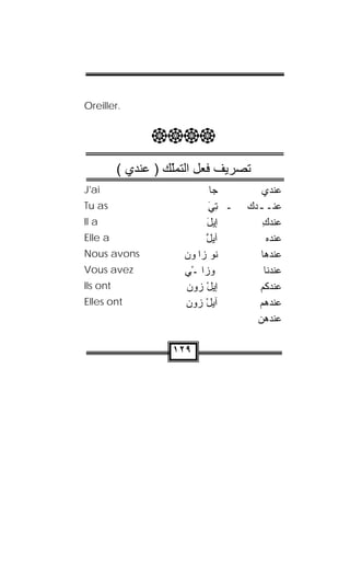 ‫.‪Oreiller‬‬


                ‫‪‬‬
          ‫ﺗﺼﺮﻳﻒ ﻓﻌﻞ اﻟﺘﻤّﻚ ) ﻋﻨﺪي (‬
                    ‫ﻠ‬
‫‪J'ai‬‬                        ‫‪‬ﺎ‬‫ﺠ‬        ‫ﻋﻨﺩﻱ‬
‫‪Tu as‬‬                       ‫ـ ﺘِ‬
                            ‫ِﻲ‬
                            ‫َ‬      ‫ﻋﻨـ ـﺩﻙ‬
                                   ‫ـ ‪‬‬
‫‪Il a‬‬                       ‫ﺇﻴل‬
                           ‫َ‬           ‫ﻋﻨﺩﻙ‬
                                       ‫‪ِ‬‬
‫‪Elle a‬‬                     ‫ﺁﻴل‬
                           ‫‪‬ﱠ‬            ‫ﻋﻨﺩﻩ‬
‫‪Nous avons‬‬            ‫ﹸﻭ ﺯﺍﭭﻭﻥ‬
                      ‫‪‬‬       ‫ﻨ‬       ‫ﻋﻨﺩﻫﺎ‬
‫‪Vous avez‬‬             ‫ﭭ ‪‬ﺯﺍﭭـْﻲ‬
                             ‫ﻭ‬          ‫ﻋﻨﺩﻨﺎ‬
‫‪Ils ont‬‬               ‫ﺇﻴل ﺯﻭﻥ‬
                      ‫‪  ْ‬‬          ‫ﻋﻨﺩﻜﻡ‬
‫‪Elles ont‬‬             ‫ﺁﻴل ﺯﻭﻥ‬
                      ‫‪  ْ‬‬         ‫ﻋﻨﺩﻫﻡ‬
                                      ‫‪‬‬
                                     ‫ﻋﻨﺩﻫﻥ‬
                                     ‫‪‬‬

                    ‫٩٢١‬
 