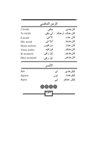 ‫اﻟﺰﻣﻦ اﻟﻤﺎﺿﻲ‬
‫‪J'avais‬‬               ‫ﺠ‪‬ﺎﻓﻲ.‬
                       ‫ِ ‪‬‬           ‫ﻜﺎﻥﻋﻨﺩﻱ.‬
‫‪Tu avais‬‬          ‫ﻜﺎﻥ ﻋﻨﺩﻙ، ﺃﻭﻋﻨﺩﻙ. ُﺘﻲ ‪‬ﺎ ِﻲ.‬
                      ‫ﻴﻓ‬      ‫ِ‬        ‫‪‬‬
‫‪Il avait‬‬            ‫ﺇﻷ ﻓﻲ.‬
                      ‫َ ‪‬‬             ‫ﻜﺎﻥ ﻋﻨﺩﻩ.‬
                                        ‫‪‬‬
‫‪Elle avait‬‬         ‫ْﺁﻴﻼ ﻓﻲ.‬
                         ‫‪‬ﹶ‬          ‫ﻜﺎﻥ ﻋﻨﺩﻫﺎ.‬
‫‪Nous avions‬‬      ‫ﹸﻭﺯﺍﻓﻴﻭﻥ.‬
                  ‫ﻨ ﹾ‪  ‬‬           ‫ﻜﺎﻥ ﻋﻨﺩﻨﺎ.‬
‫‪Vous aviez‬‬         ‫ﻓﻭ ‪‬ﺍﻓﻴﻪ.‬
                    ‫ﹸ ﺯ ﹾِ ‪‬‬         ‫ﻜﺎﻥﻋﻨﺩﻜﻡ.‬
‫‪Ils avaient‬‬      ‫ﺇﻴل ‪‬ﺍ ِﻲ.‬
                    ‫ْ ﺯﻓ‬             ‫ﻜﺎﻥﻋﻨﺩﻫﻡ.‬
‫‪Elles avaient‬‬    ‫ﺁﻴل ‪‬ﺍﻓﻲ.‬
                       ‫‪ْ‬ﺯ‬          ‫ﻜﺎﻥﻋﻨﺩ ‪‬ﻥ.‬
                                         ‫ﻫ‬

                   ‫اﻷﻣــﺮ‬
‫‪Aie‬‬                           ‫ﺁﻱ‬
                              ‫‪‬‬       ‫ﻟﻴ ﹸﻥﻋﻨﺩﻱ.‬
                                             ‫ﻜ‪‬‬
‫‪Ayons‬‬                       ‫ﺁﻴﻭﻥ‬
                            ‫‪ ‬‬       ‫ﻟﻴﻜﻥﻋﻨﺩﻨﺎ.‬
                                             ‫ﹸ‪‬‬
‫‪Ayez‬‬                          ‫ﺁ ‪‬ﻲ‬
                                ‫ﻴ‬    ‫ﻟﻴﻜﻥ ﻋﻨﺩﻜﻡ.‬
                                             ‫ﹸ‪‬‬

                ‫‪‬‬
                   ‫٢٣١‬
 