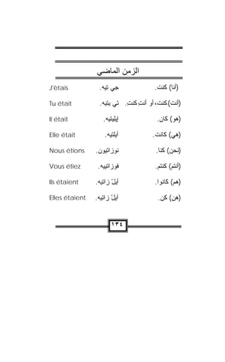 ‫اﻟﺰﻣﻦ اﻟﻤﺎﺿﻲ‬
‫‪J'ètais‬‬          ‫ِﻲ ﺘِﻴﻪ.‬
                  ‫ﺠ ‪‬‬                ‫)ﺃﻨﺎ( ﹸﻨﺕ.‬
                                         ‫ﻜ‬

‫‪Tu était‬‬          ‫)ﺃﻨﺕ( ﻜﻨﺕ، ﺃﻭ ﺃﻨﺕ ﻜﻨﺕ. ﺘﻲ ﻴﺘﻴﻪ.‬
                   ‫‪‬‬       ‫ِﹸ ِ‬        ‫ﹶ‬

‫‪Il était‬‬            ‫ﺇﻴِﻴﺘﻴﻪ.‬
                     ‫ﻠ ‪‬‬              ‫)ﻫﻭ( ﻜﺎﻥ.‬

‫‪Elle était‬‬          ‫ﺁﻴﻠﺘﻴﻪ.‬
                     ‫‪‬‬               ‫)ﻫﻲ( ﻜﺎﻨﺕ.‬

‫‪Nous étions‬‬     ‫ﻨﹾﻭ ‪‬ﺍﺘ ‪‬ﻭﻥ.‬
                 ‫ﺯ ﹾﻴ ‪‬‬                ‫)ﻨﺤﻥ( ﻜ ﹼﺎ.‬
                                         ‫ﻨ‬

‫‪Vous étiez‬‬       ‫ﻓﻭﺯﺍﺘﹾﻴﻴﻪ.‬
                  ‫‪‬‬                   ‫)ﺃﻨﺘﻡ( ﻜﻨﺘﻡ.‬

‫‪Ils étaient‬‬     ‫ﺃﻴل ﺯﺍﺘﻴﻪ.‬
                 ‫ْ ﹼ‪ ‬‬                ‫)ﻫﻡ( ﻜﺎﻨﻭﺍ.‬

‫‪Elles étaient‬‬   ‫ﺁﻴل ﺯﺍ ﹼﻴﻪ.‬
                 ‫‪ ْ‬ﺘ ‪‬‬                 ‫)ﻫﻥ( ﻜﻥ.‬
                                         ‫‪ ‬‬


                        ‫٤٣١‬
 