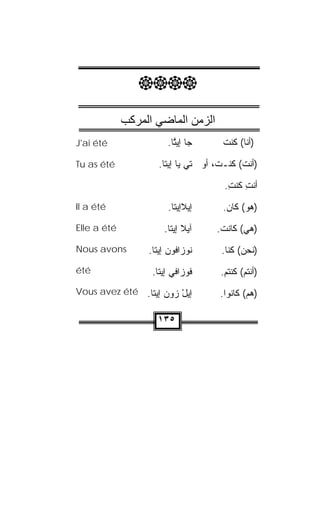 ‫‪‬‬

             ‫اﻟﺰﻣﻦ اﻟﻤﺎﺿﻲ اﻟﻤﺮآﺐ‬
‫‪J'ai été‬‬                ‫ﺠ‪‬ﺎ ﺇﻴ ﱠﺎ.‬
                          ‫ﺘ‬            ‫)ﺃﻨﺎ( ﻜﻨﺕ‬
                                       ‫ﹸ‬

‫‪Tu as été‬‬            ‫)ﺃﻨﺕ( ﻜﻨـ ﹶ، ﺃﻭ ﺘﻲ ‪‬ﺎ ﺇﻴ ﹼﺎ.‬
                       ‫ﻴ ﺘ‬            ‫ﺕ‬      ‫ﹶ‬

                                       ‫ﺃﻨﺕ ﹸﻨﺕ.‬
                                        ‫ِﻜ ِ‬
‫‪Il a été‬‬                ‫ﺇﻴﻼﺇﻴ ﹼﺎ.‬
                          ‫ﹶ ﺘ‬          ‫)ﻫﻭ( ﻜﺎﻥ.‬
‫‪Elle a été‬‬             ‫ﺁﻴﻼ ﺇﻴ ﹼﺎ.‬
                         ‫ﹶ ﺘ‬         ‫)ﻫﻲ( ﻜﺎﻨﺕ.‬
‫‪Nous avons‬‬        ‫ﹸﻭ ‪‬ﺍﻓﻭﻥ ﺇﻴ ﹼﺎ.‬
                    ‫ﻨ ﺯﹸ‪  ‬ﺘ‬         ‫)ﻨﺤﻥ( ﻜ ﹼﺎ.‬
                                        ‫ﻨ‬
‫‪été‬‬                ‫ﻓﻭﺯﺍﻓﻲ ﺇﻴ ﹼﺎ.‬
                     ‫ﺘ‬                ‫)ﺃﻨﺘﻡ( ﻜﻨﺘﻡ.‬
‫ﺇﻴل ﺯﻭﻥ ﺇﻴ ﹼﺎ. ‪Vous avez été‬‬
                ‫‪   ْ‬ﺘ‬             ‫)ﻫﻡ( ﻜﺎﻨﻭﺍ.‬

                     ‫٥٣١‬
 