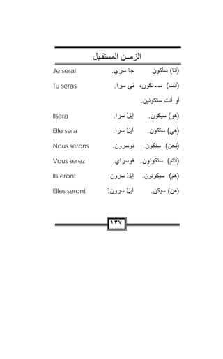 ‫اﻟﺰﻣــﻦ اﻟﻤﺴﺘﻘـﺒﻞ‬
‫‪Je serai‬‬             ‫ﺠﺎ ﺴﺭﻱ.‬
                      ‫ِ‪ ‬‬           ‫)ﺃﻨﺎ( ﺴﺄﻜﻭﻥ.‬

‫‪Tu seras‬‬              ‫)ﺃﻨﺕ( ﺴـﺘﻜﻭﻥ، ﺘﻲ ﺴ ‪‬ﺍ.‬
                        ‫ِﺭ‬

                                  ‫ﺃﻭ ﺃﻨﺕ ﺴﺘﻜﻭﻨﻴﻥ.‬
                                           ‫ِ‬

‫‪Ilsera‬‬                ‫ﺇﻴل ﺴ ‪‬ﺍ.‬
                        ‫ْ ﺭ‬          ‫)ﻫﻭ( ﺴﻴﻜﻭﻥ.‬

‫‪Elle sera‬‬             ‫ﺁﻴل ﺴ ‪‬ﺍ.‬
                        ‫ْ ﺭ‬         ‫)ﻫﻲ( ﺴﺘﻜﻭﻥ.‬

‫‪Nous serons‬‬          ‫ﹸﻭﺴﺭﻭﻥ.‬
                      ‫ﻨ ‪ ‬‬       ‫)ﻨﺤﻥ( ﺴﻨﻜﻭﻥ.‬

‫‪Vous serez‬‬            ‫)ﺃﻨﺘﻡ( ﺴﺘﻜﻭﻨﻭﻥ. ﻓﻭﺴ ‪‬ﺍﻱ.‬
                       ‫ﺭ ‪‬‬

‫‪Ils eront‬‬           ‫ﺇﻴل ﺴ ‪‬ﻭﻥ.‬
                       ‫ْ ﺭ‬         ‫)ﻫﻡ( ﺴﻴﻜﻭﻨﻭﻥ.‬

‫‪Elles seront‬‬        ‫‪ْ   ْ ‬‬
                    ‫ﺁﻴل ﺴﺭﻭﻥ.‬         ‫)ﻫﻥ( ﺴﻴﻜﻥ.‬
                                       ‫‪‬‬     ‫‪‬‬



                    ‫٧٣١‬
 